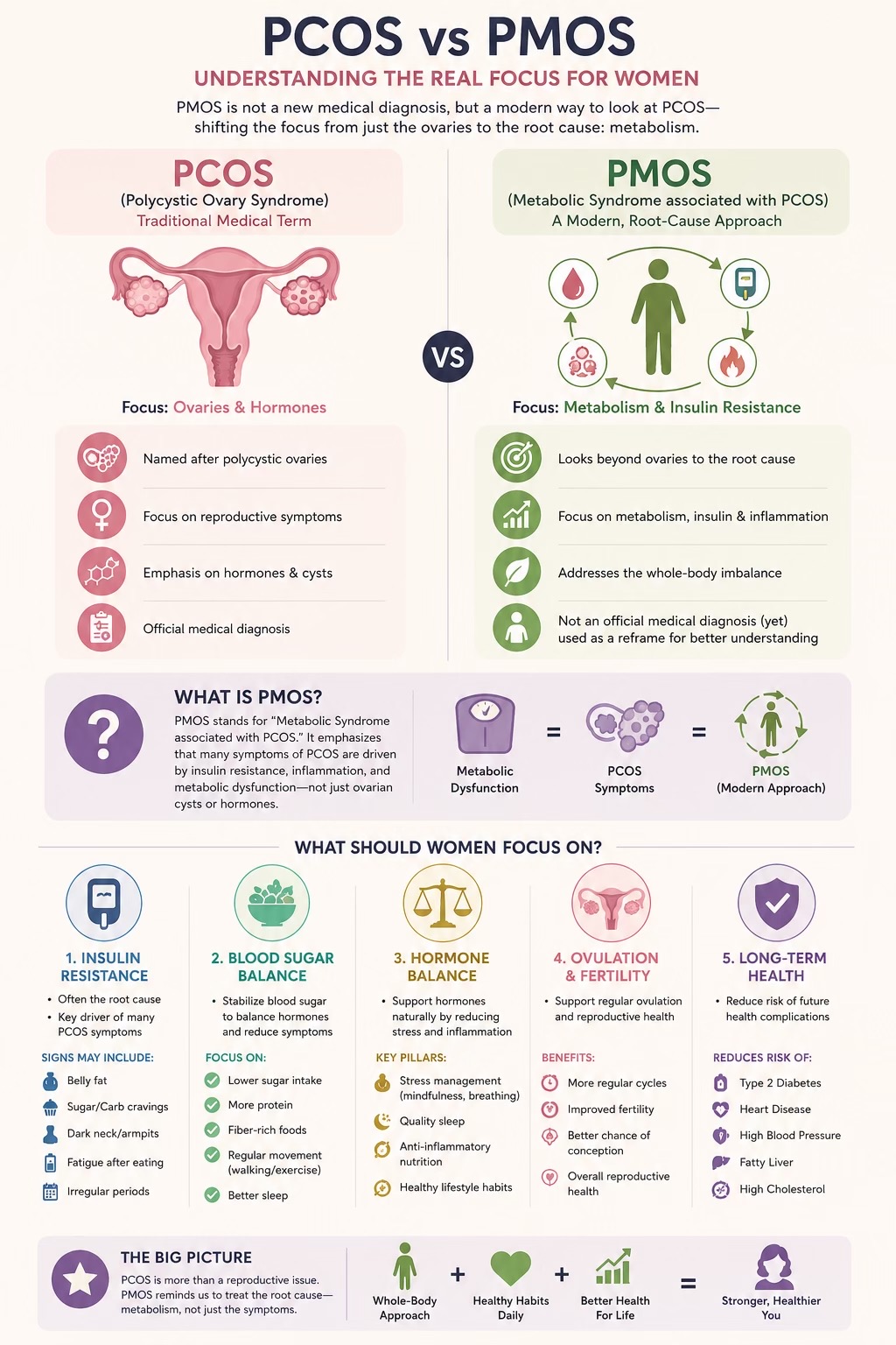 @EVERY WOMAN🍃| PMOS TIPS🎗️