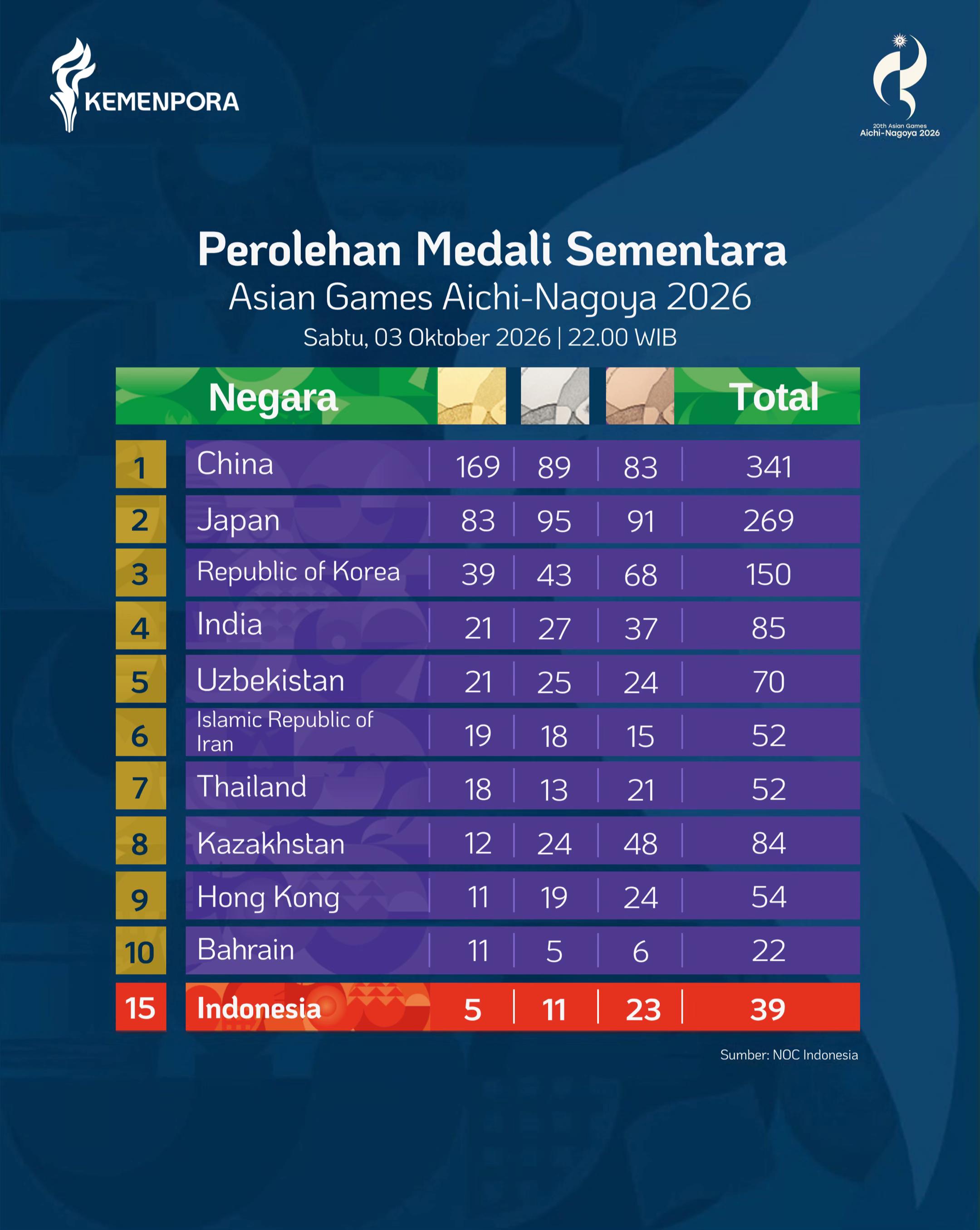 @KEMENPORA RI