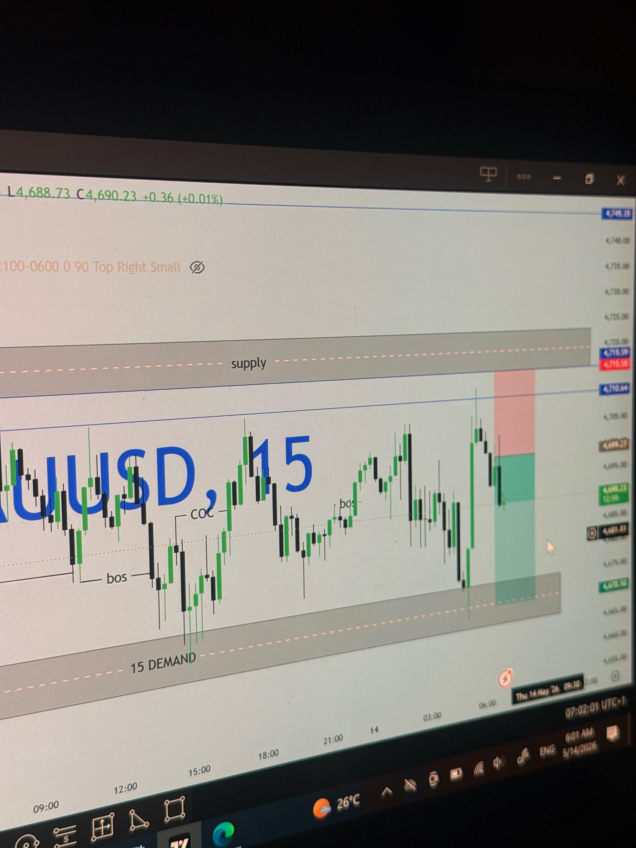 @XAUUSD_chaser📊📉📈