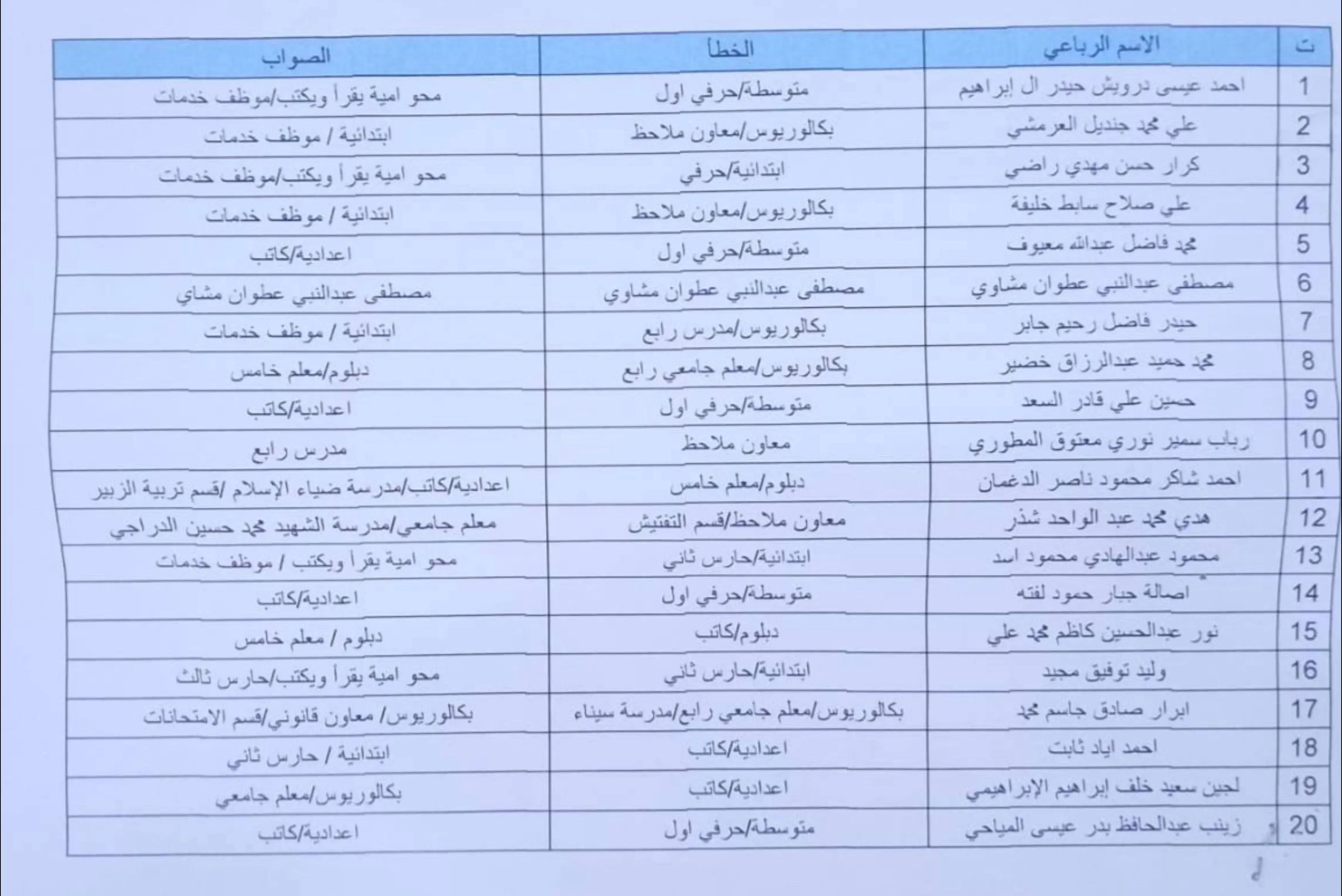 @هاني الاسدي-Hani Al-asadi ✅