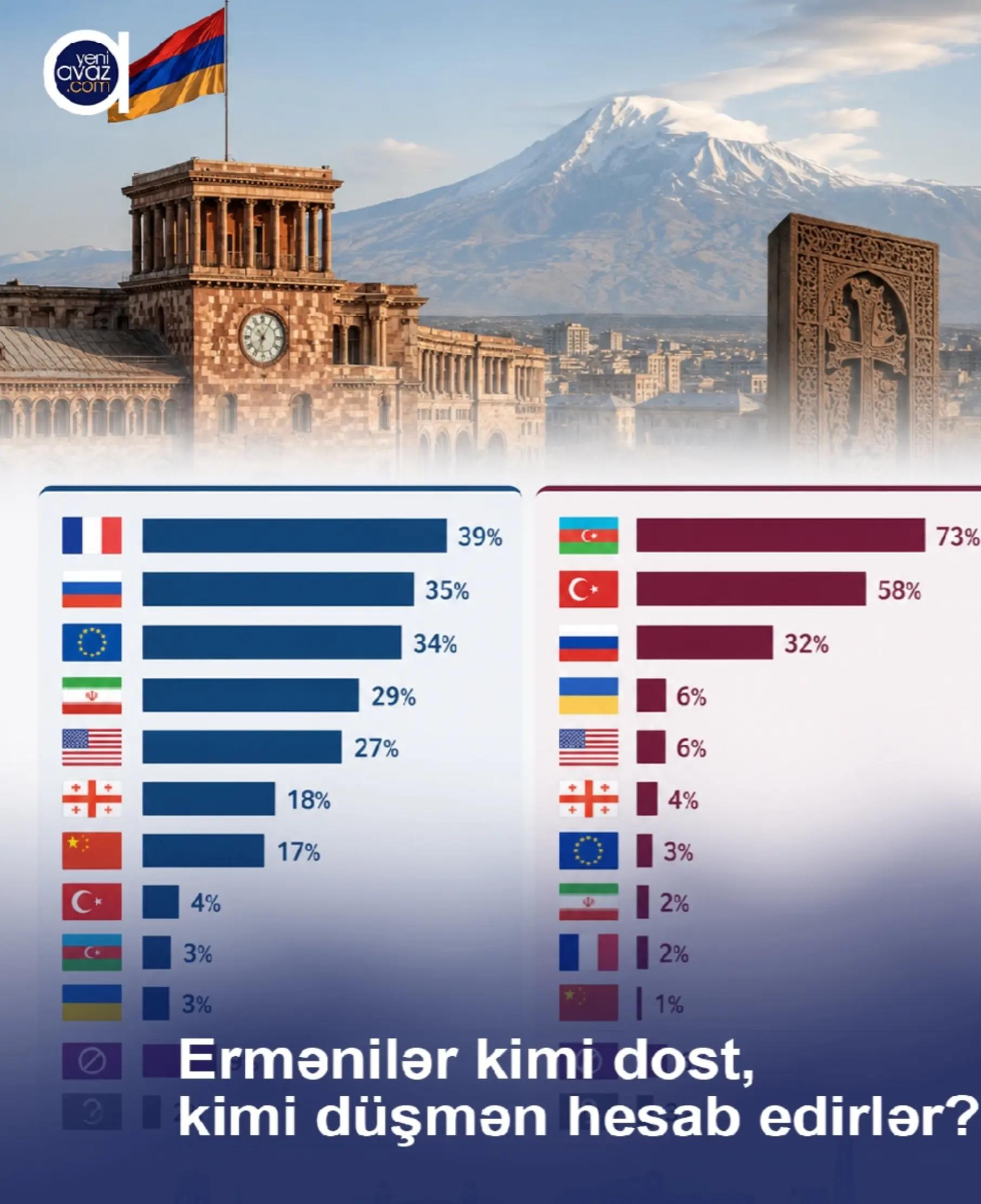 @AZERBAYCAN TÜRKÜ🇦🇿🇹🇷❤️