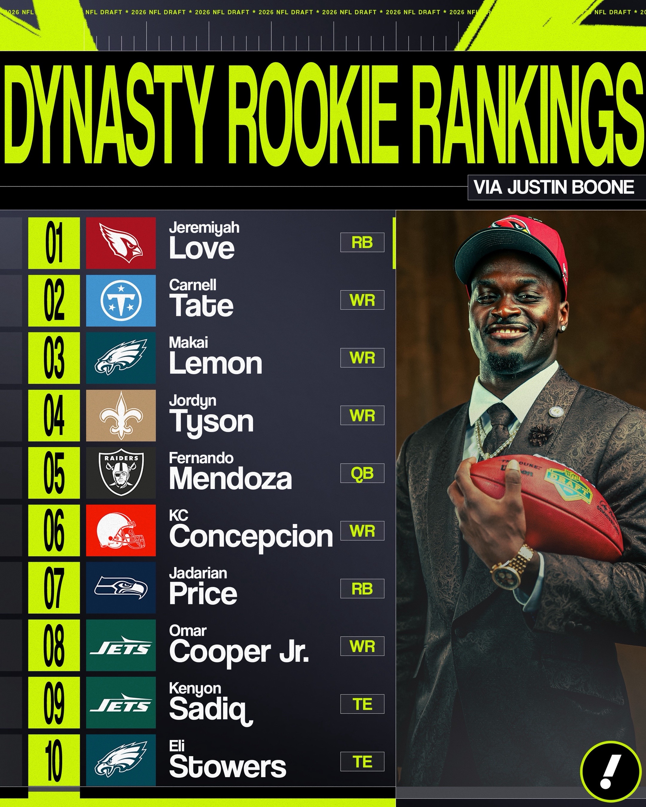 @Yahoo Fantasy