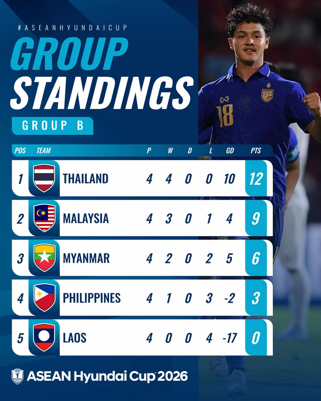 @ASEAN United FC