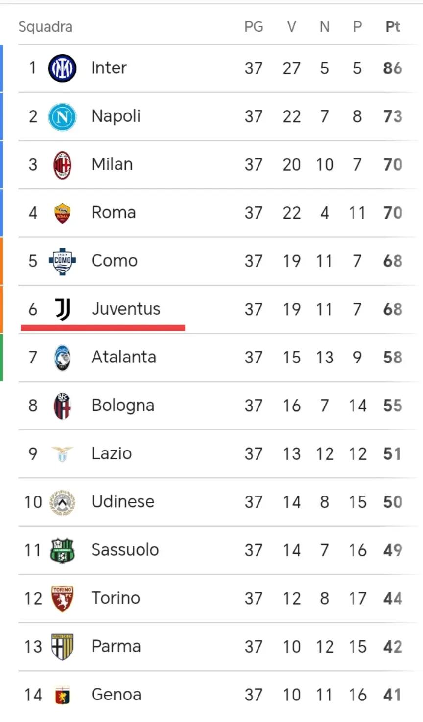 @RICCARDO 👊🥵