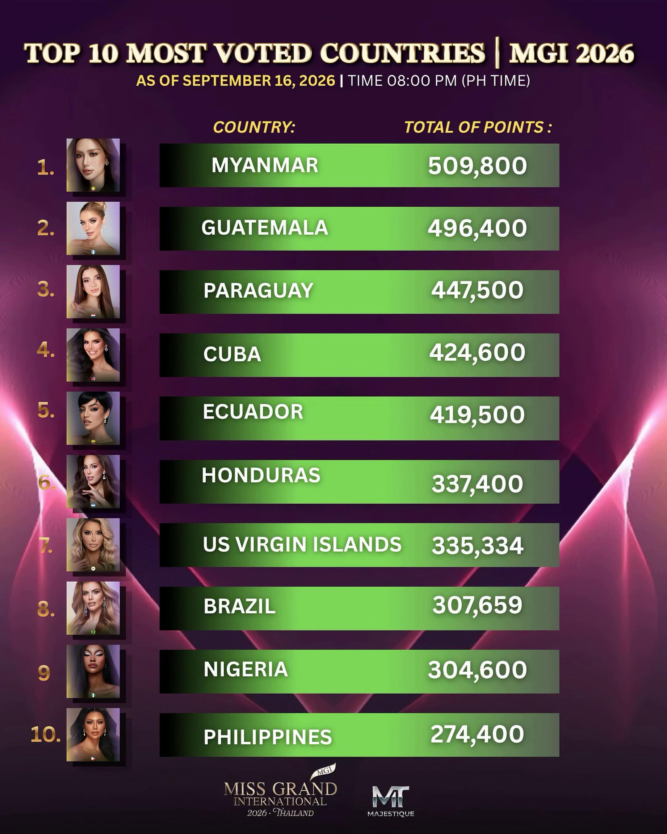 @Philippines Pageant ๐ต๐ญ