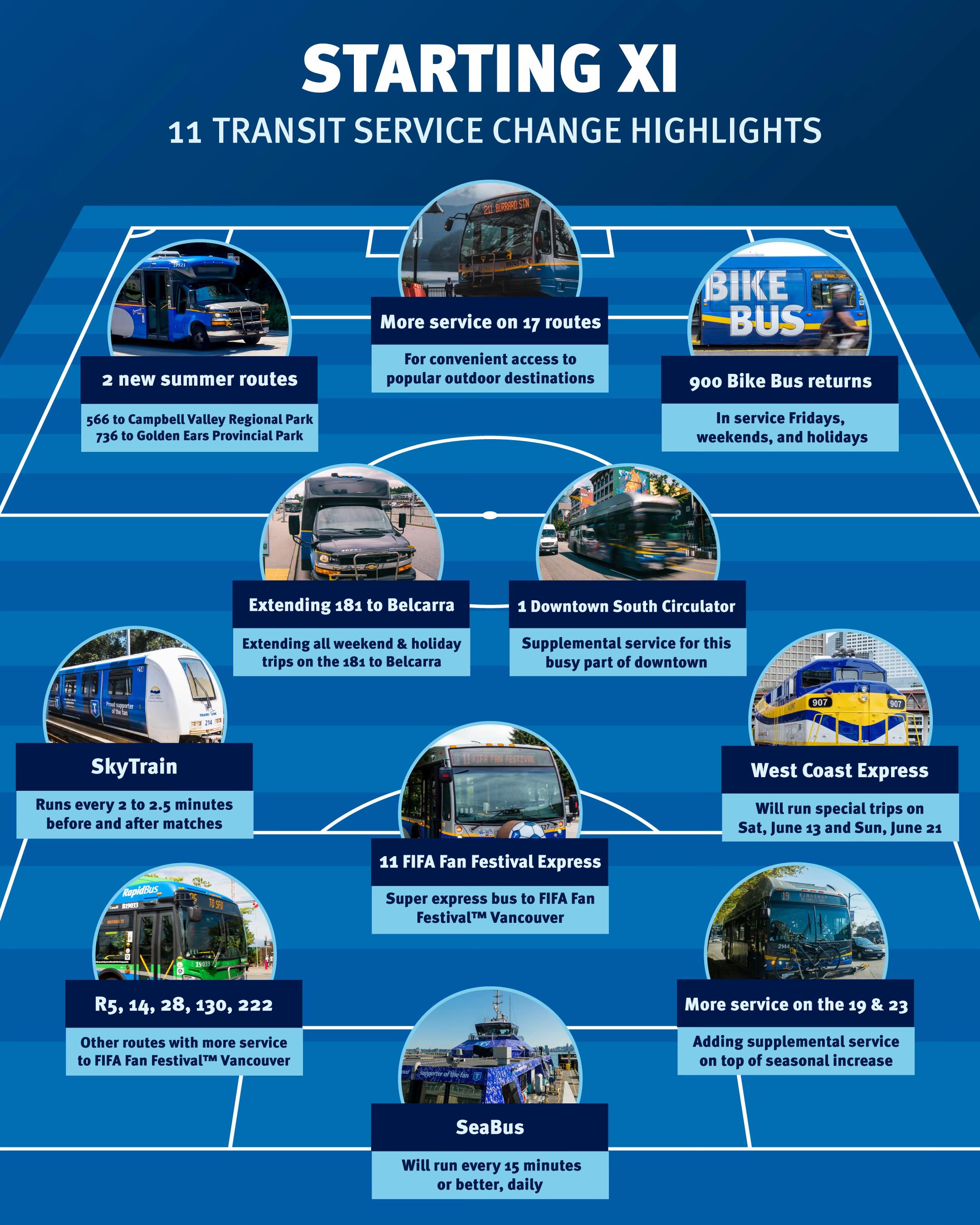 @TransLink