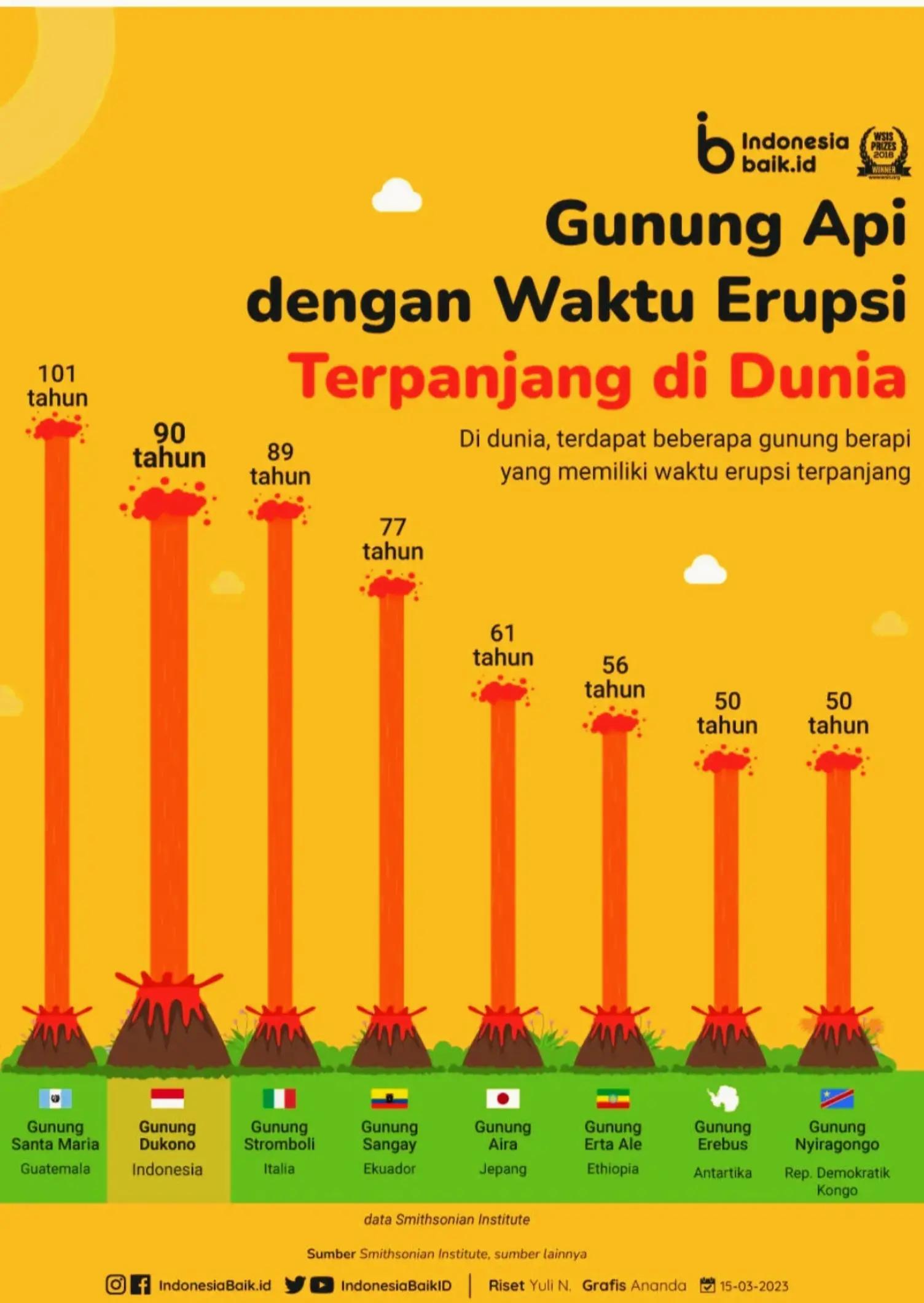 @Syarifin Bangun LA MEGER
