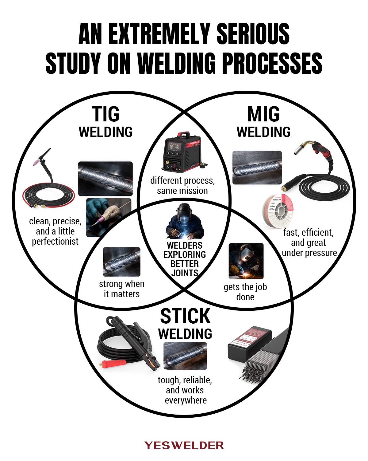@YesWelder