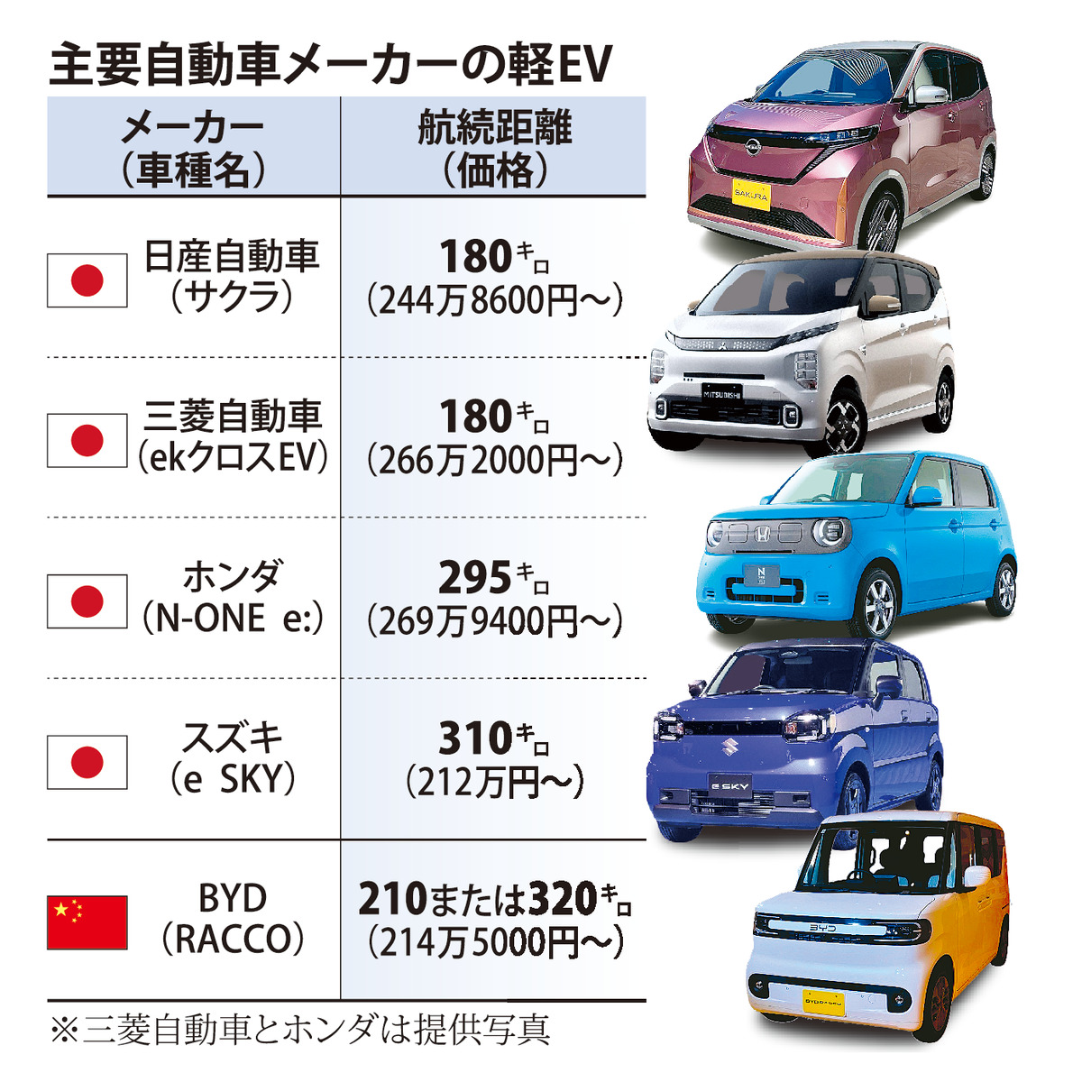 @毎日新聞