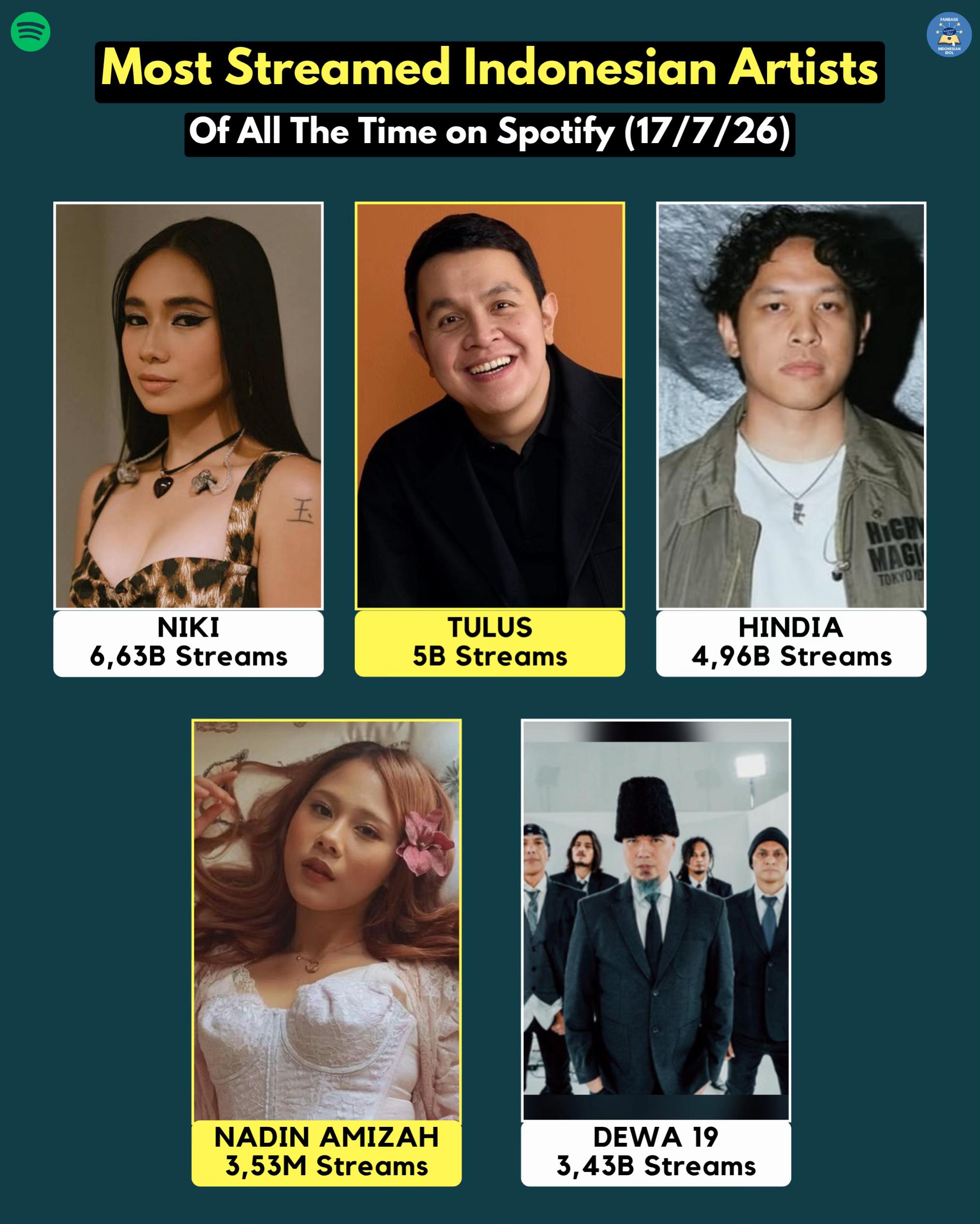 @fanbaseindonesianidol