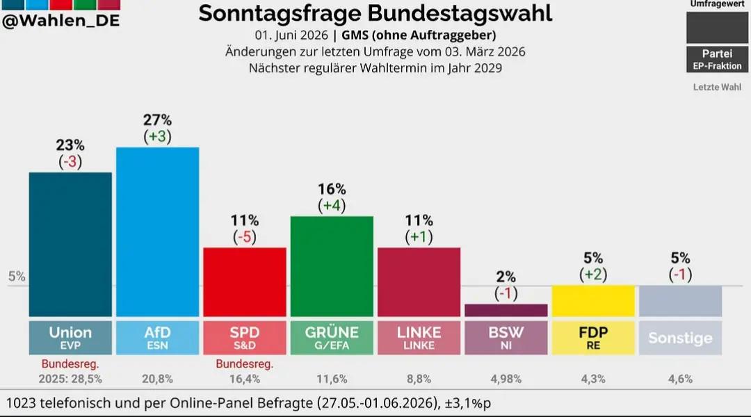 @der_sendemast 🇩🇪
