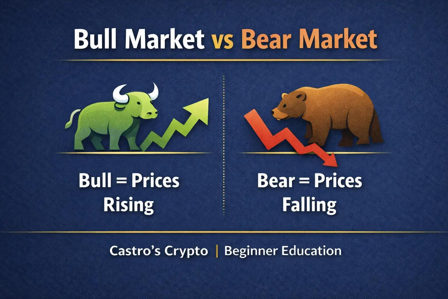 @Castro's Crypto