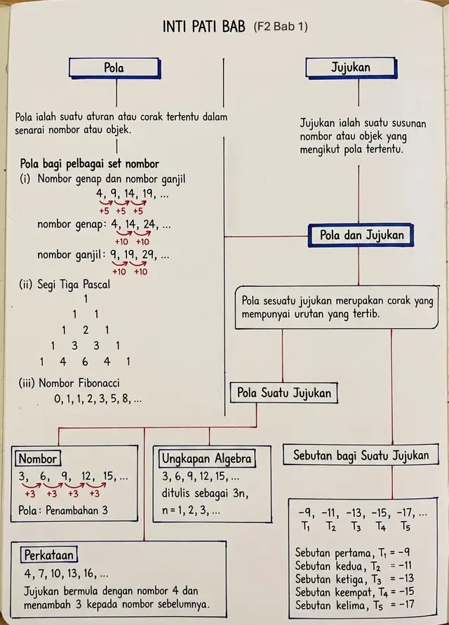 @Cikgu Azman