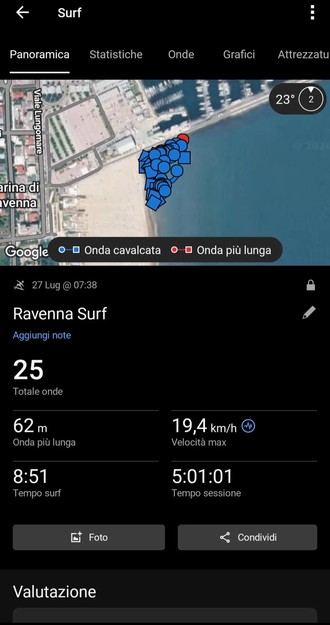 @Gianluca Surfista
