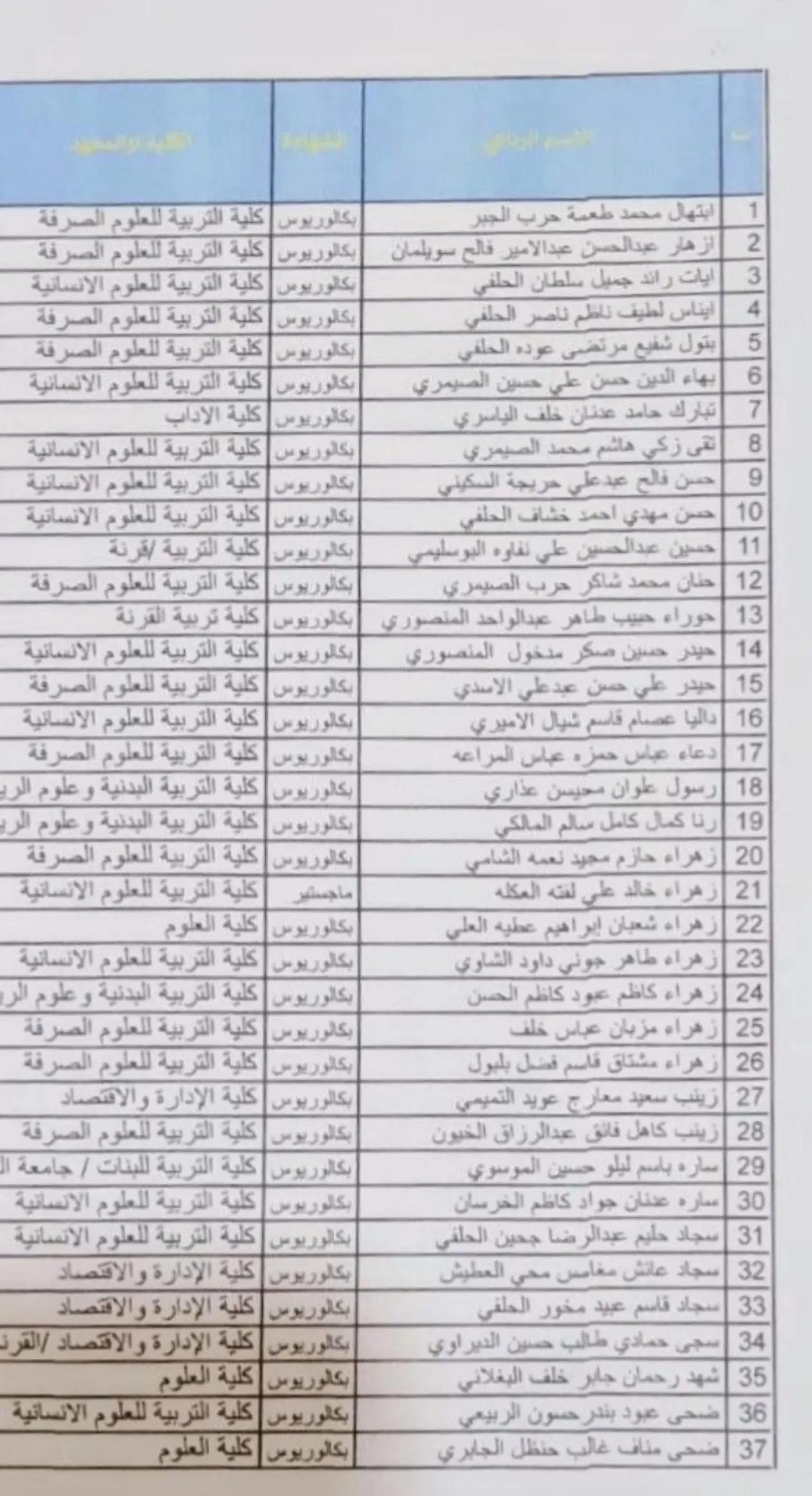 @هاني الاسدي-Hani Al-asadi ✅