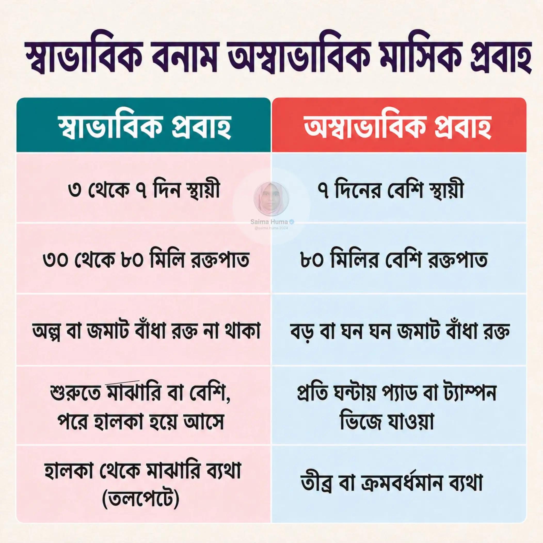 @Saima Huma