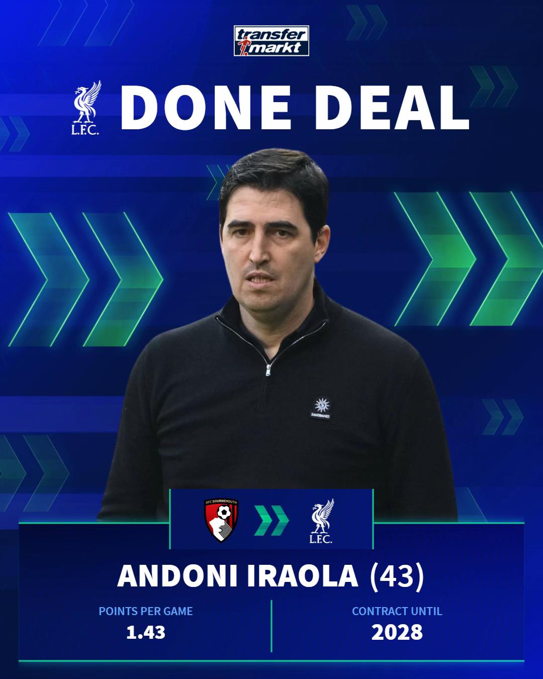 @Transfermarkt
