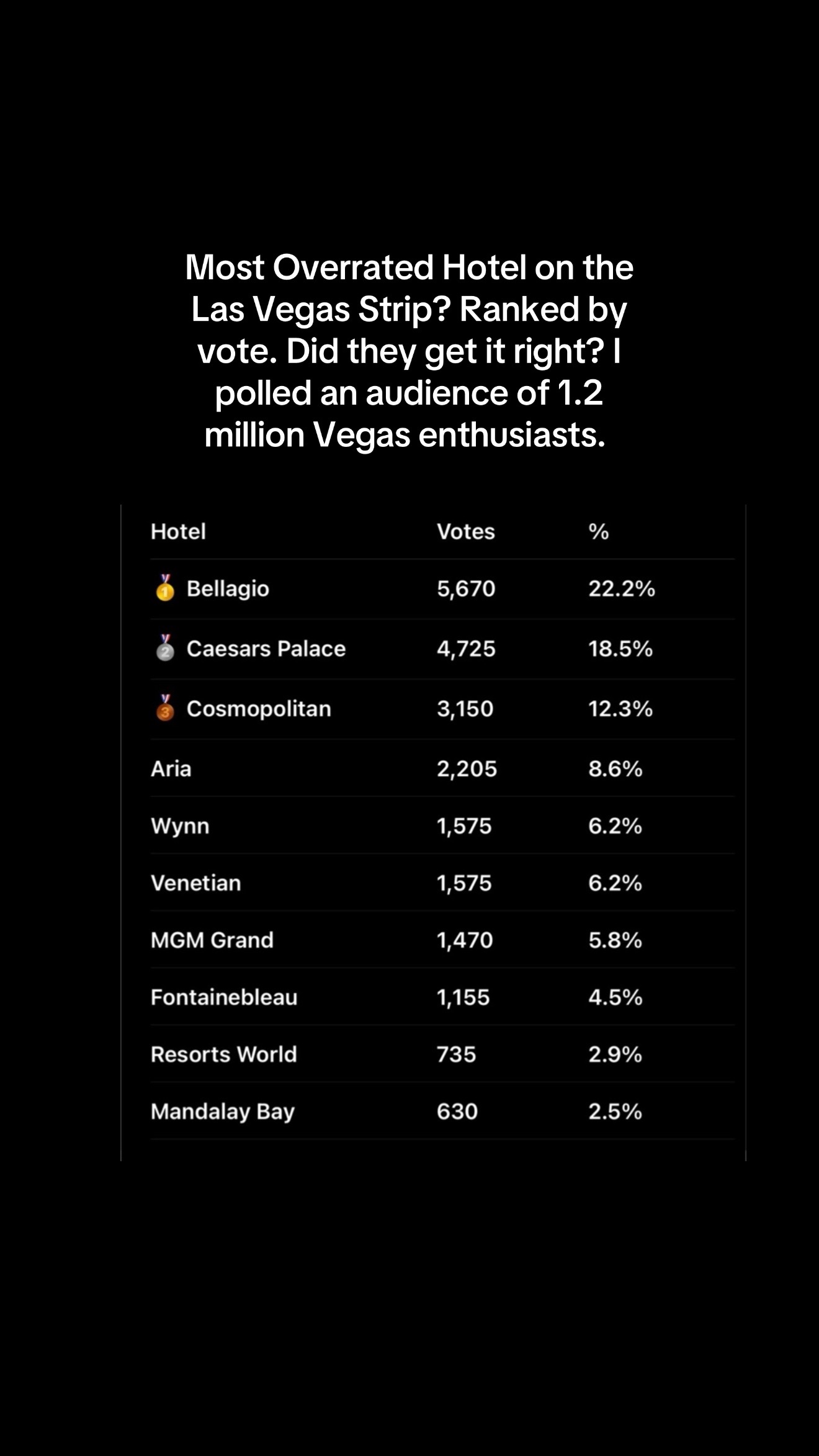 @VegasStarfish
