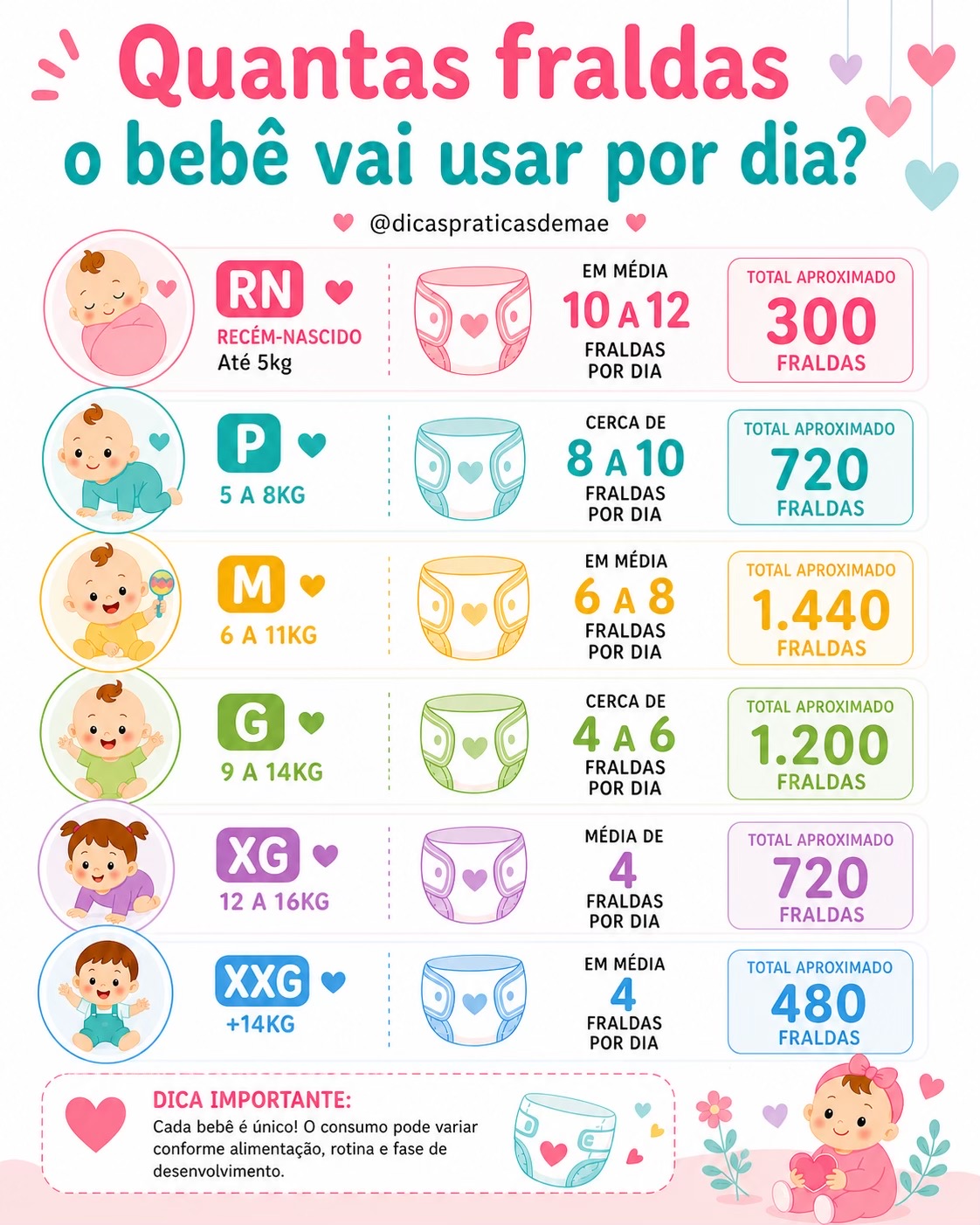 @dicaspraticasdemae