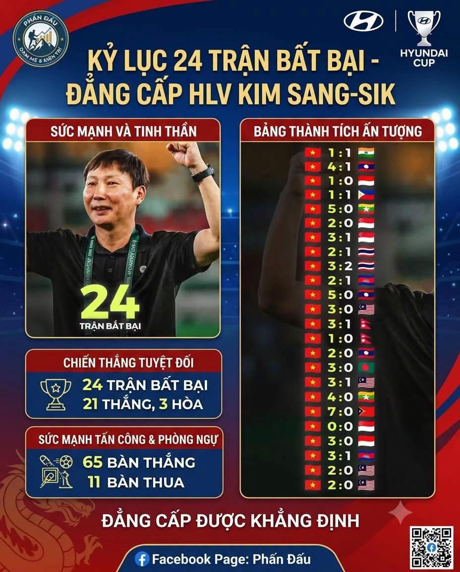 @Hải Đam Mê Du Lịch