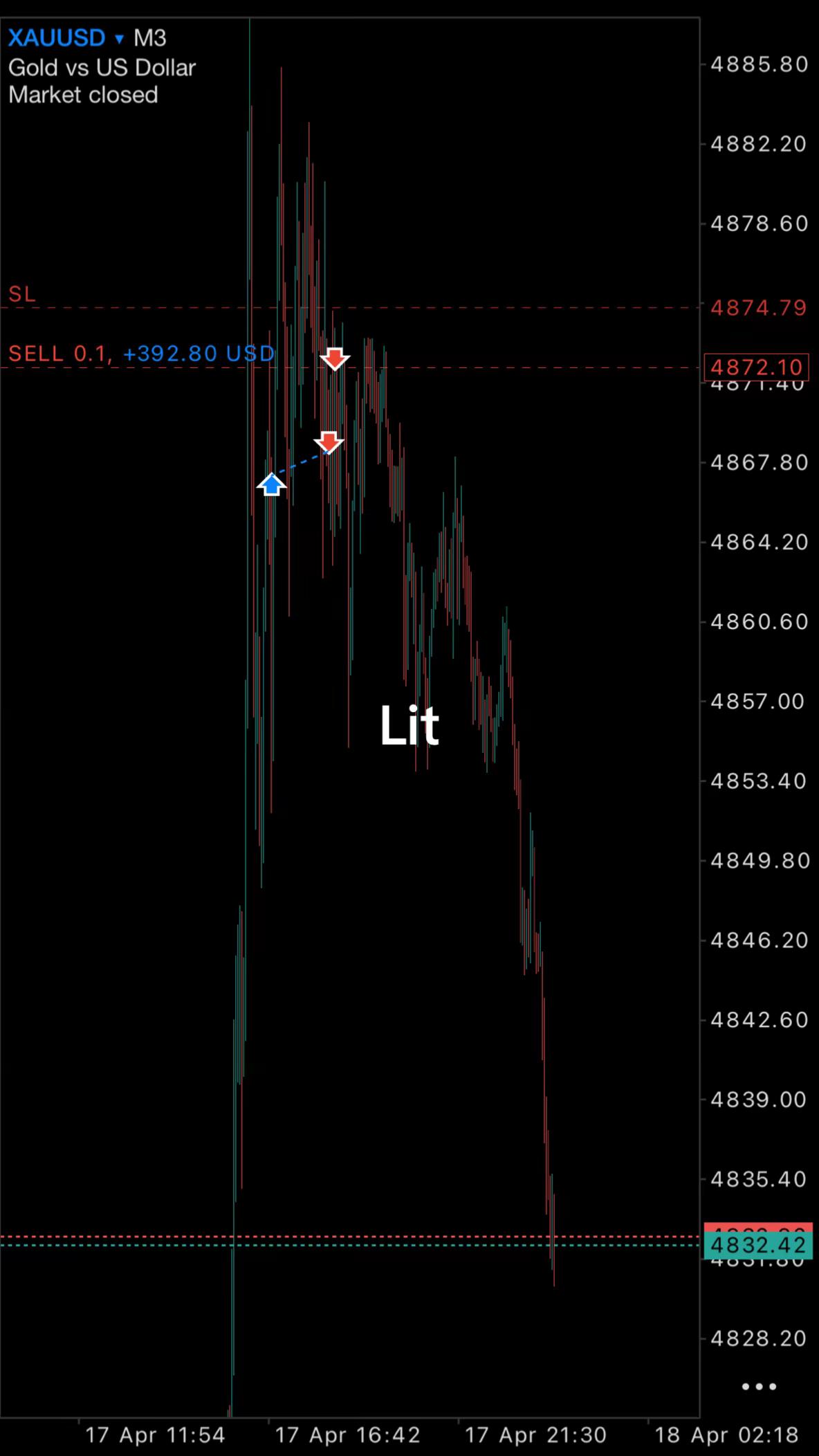 @Lit