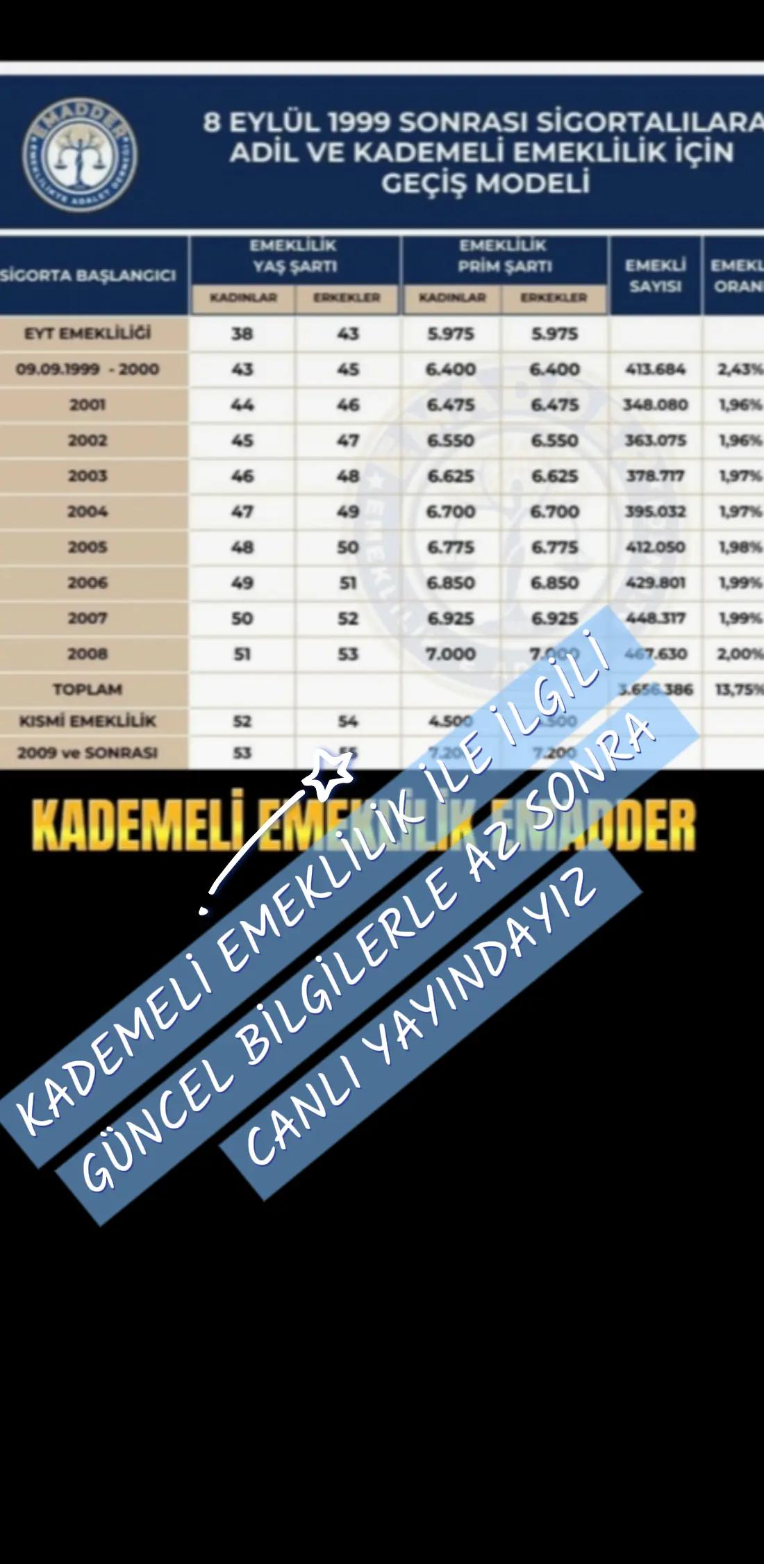 @KADEMELİ EMEKLİLİK-EMADDER
