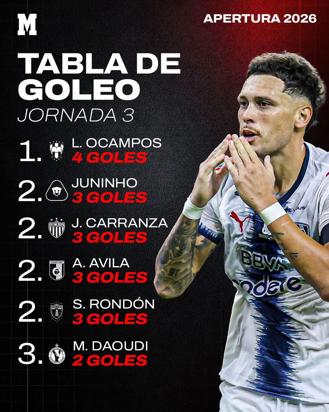 @MARCA México 🇲🇽