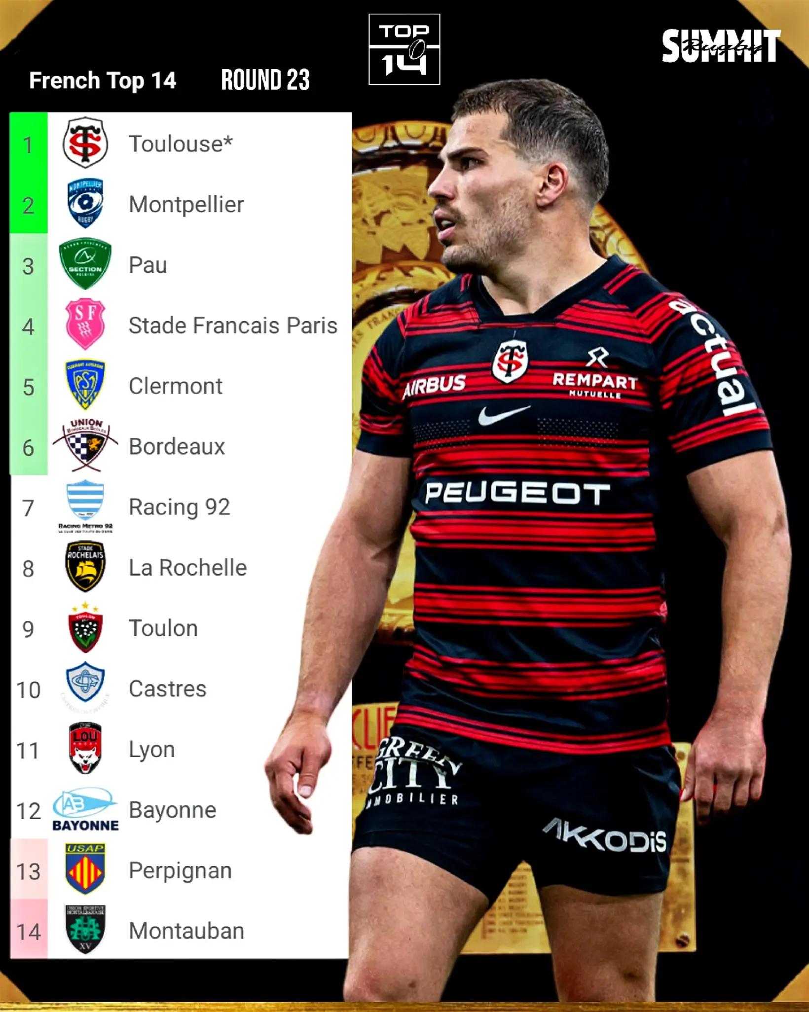 @Summit Rugby