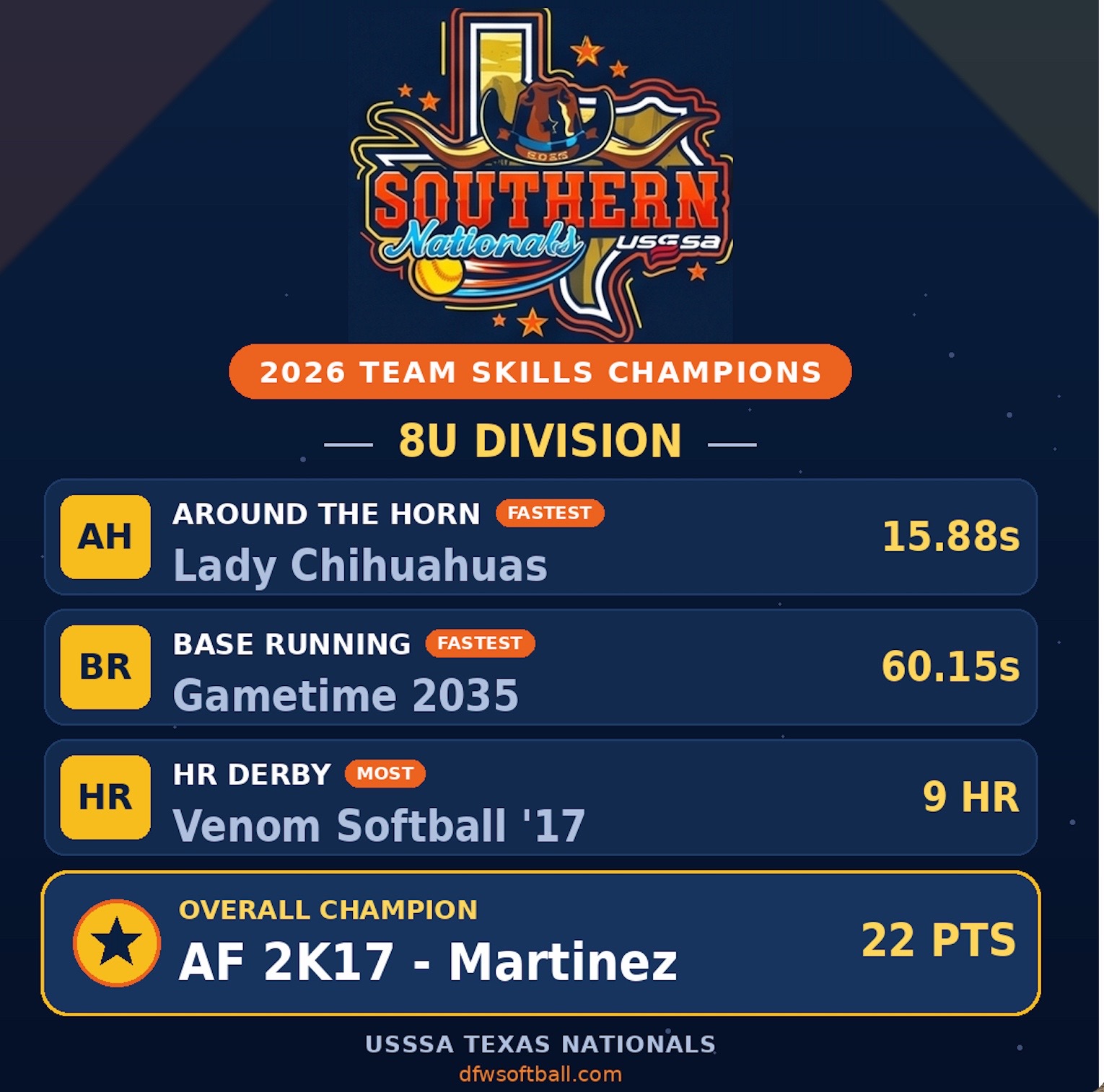 @DFW Fastpitch Softball
