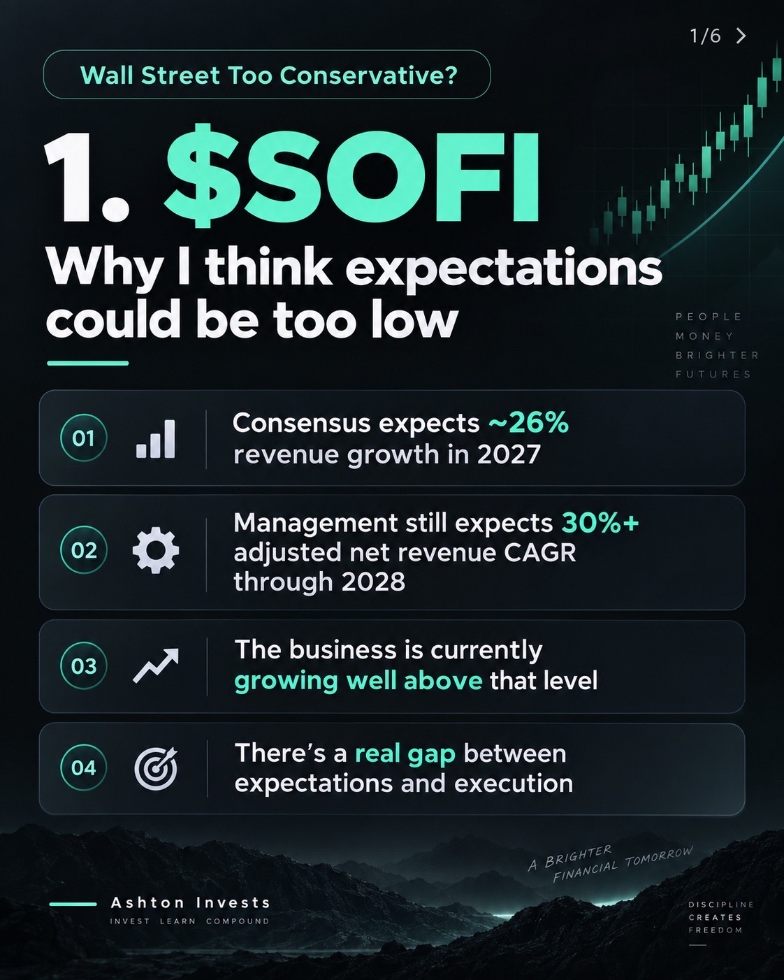 @Ashton Invests