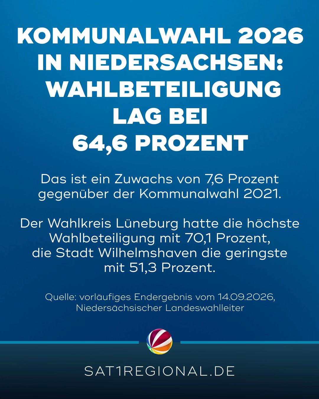 @SAT.1 REGIONAL Norddeutschland