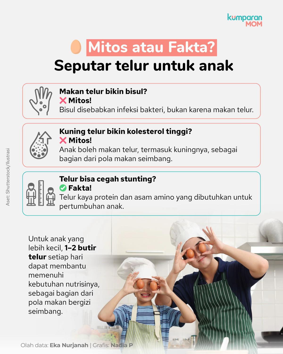 @kumparanMOM