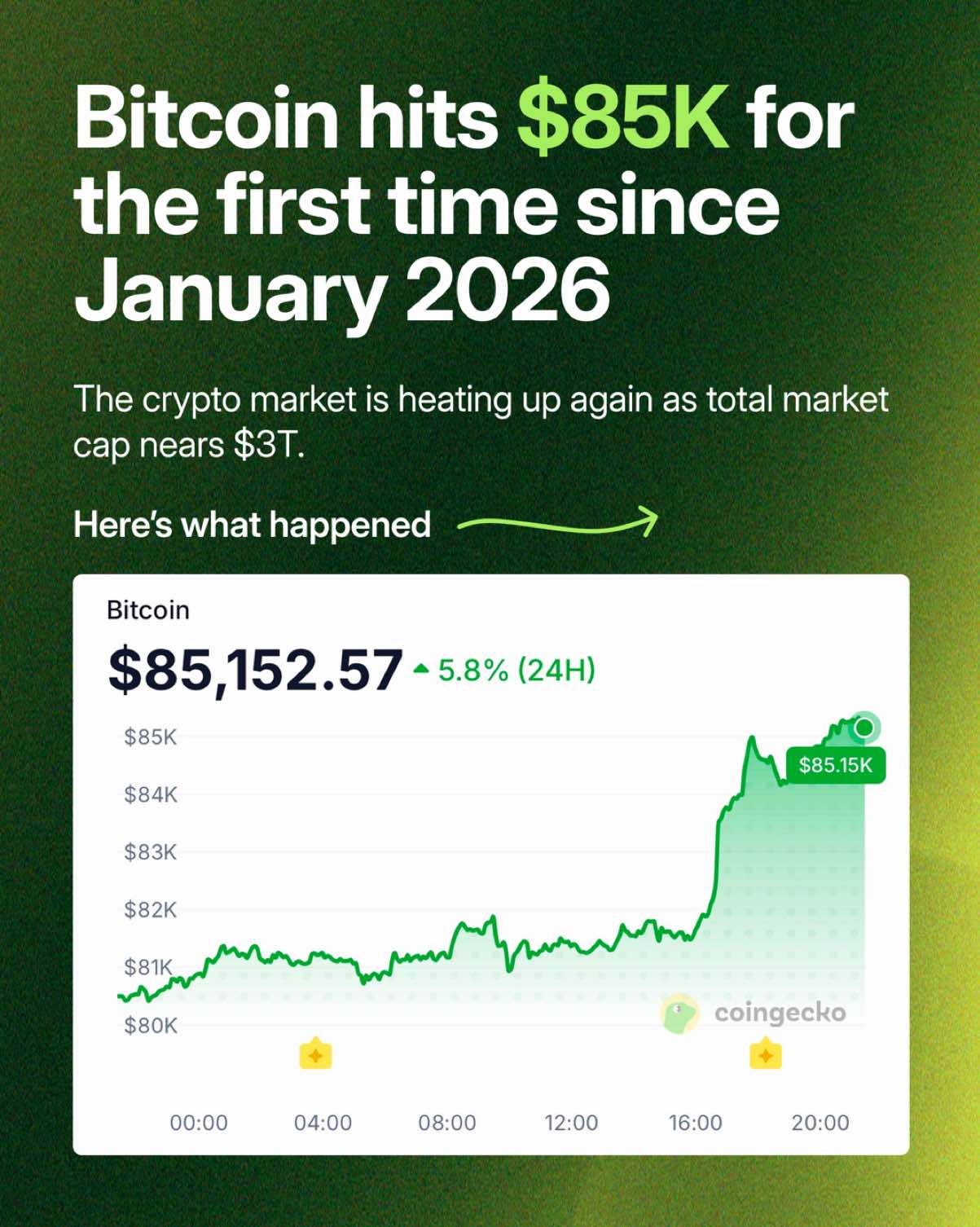 @CoinGecko | Crypto Explained