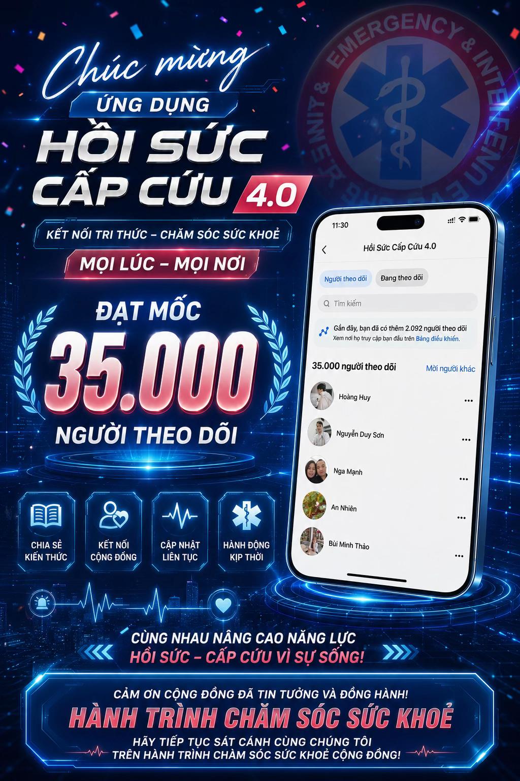 @Hồi Sức Cấp Cứu 4.0