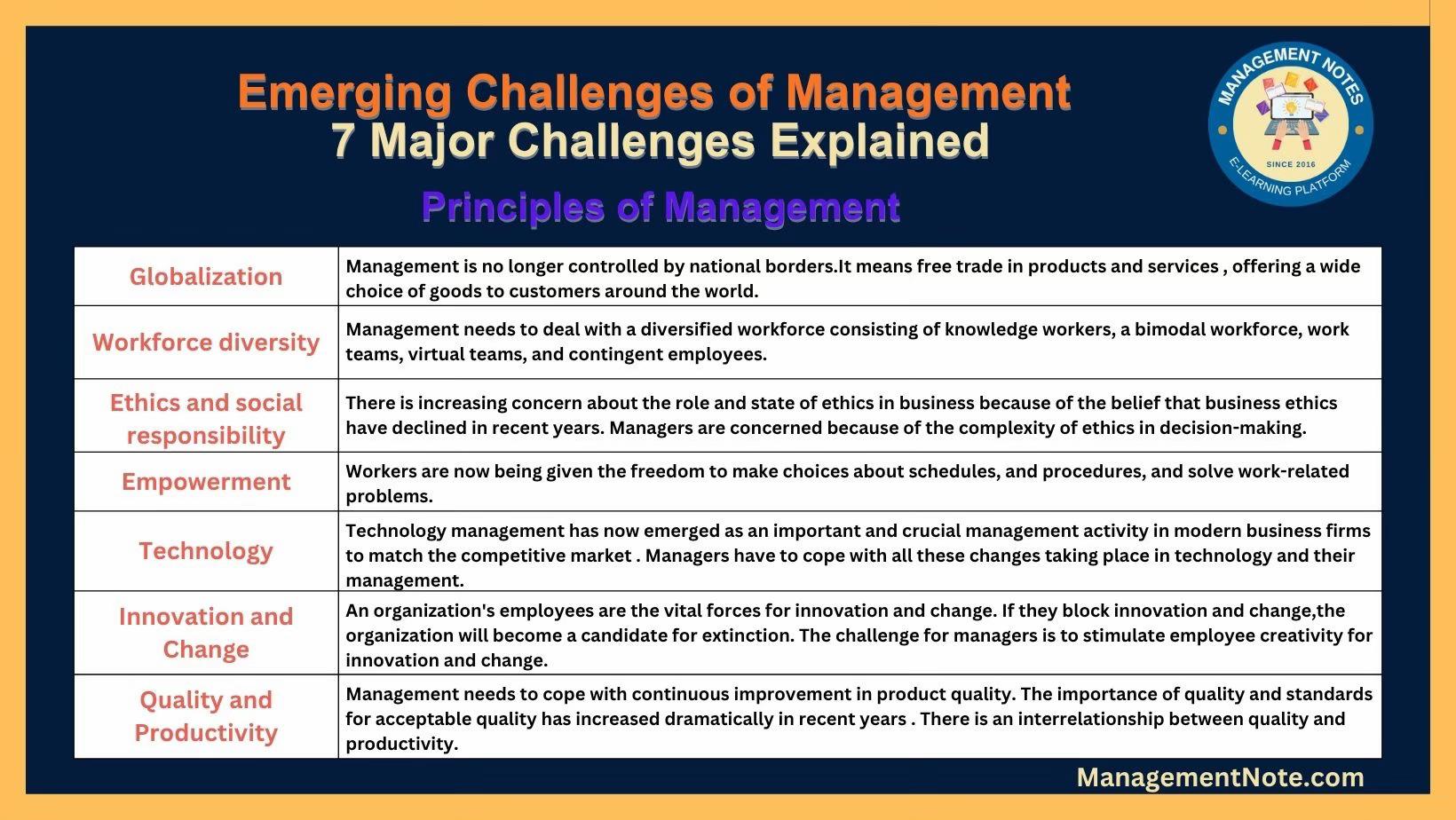 @Management Notes