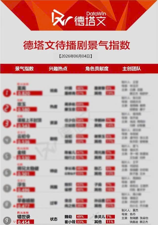 @Th&aacute;c Thế Lục - 错世录