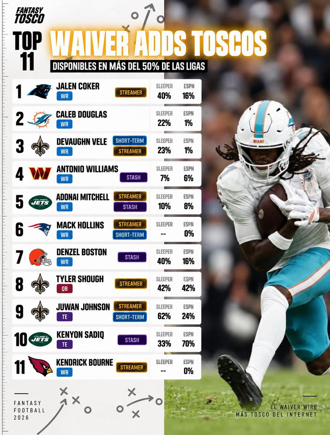 @Fantasy Football Tosco