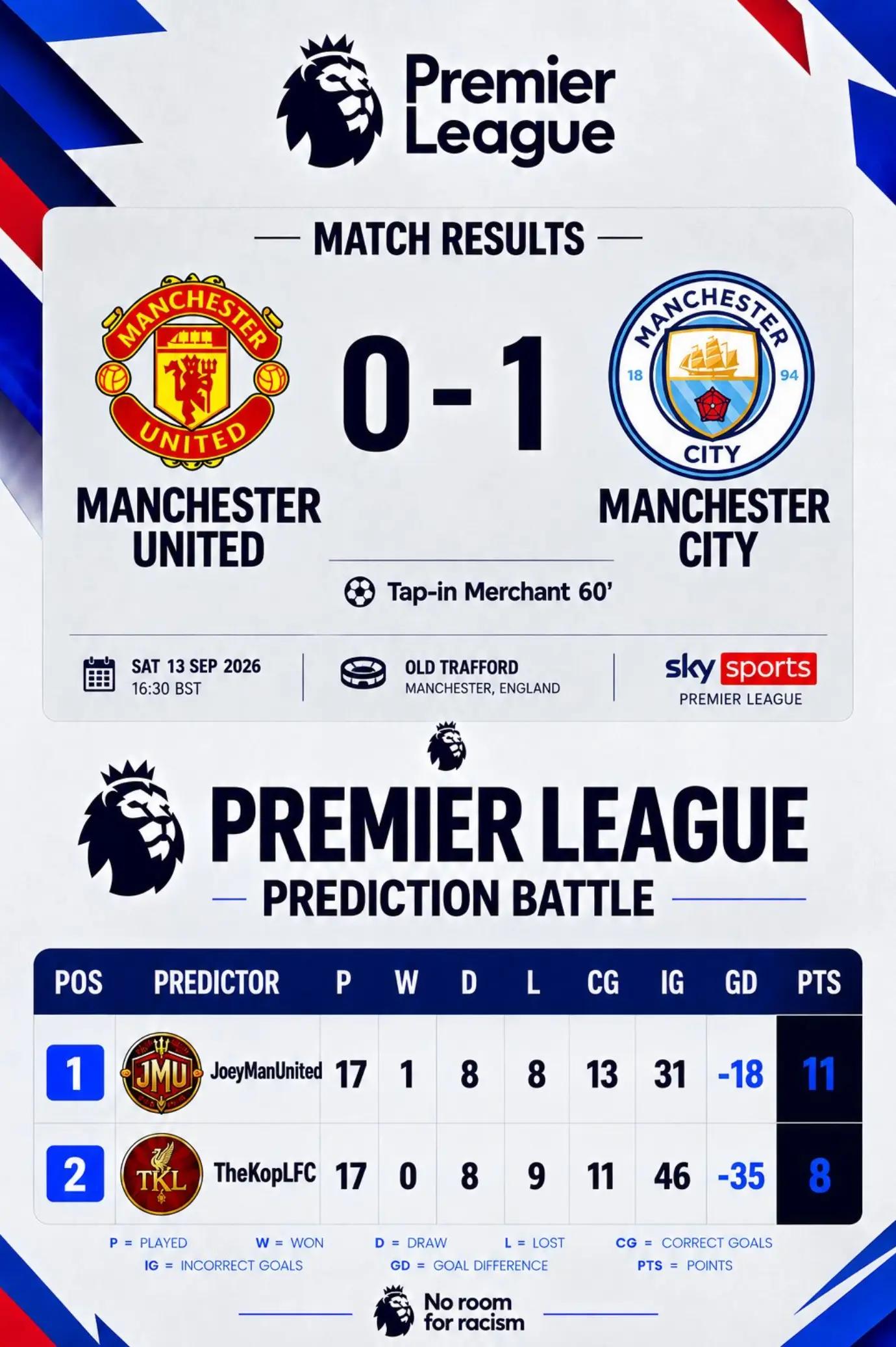 @JoeyManUnited