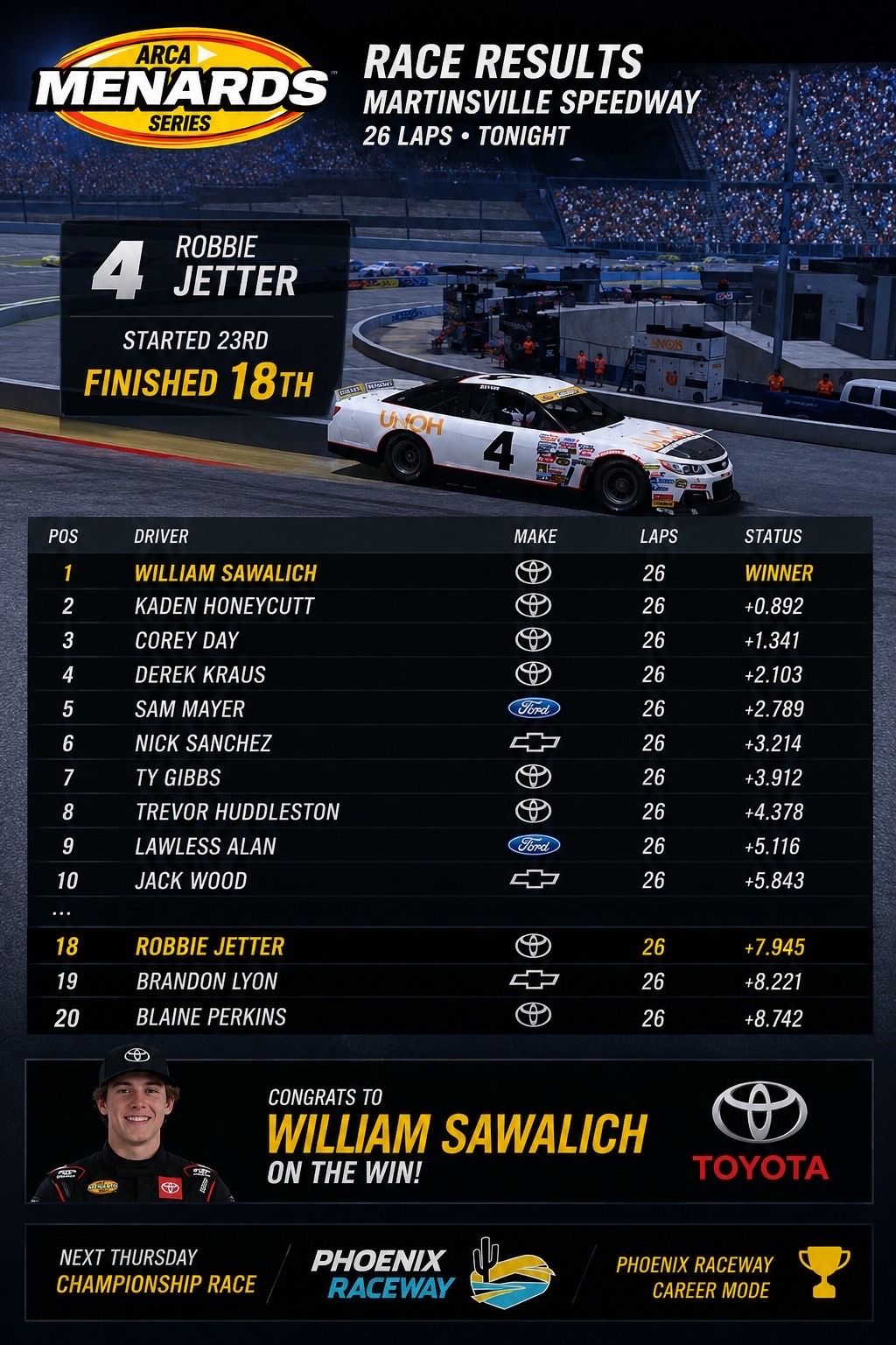 @Robbie4JRacing