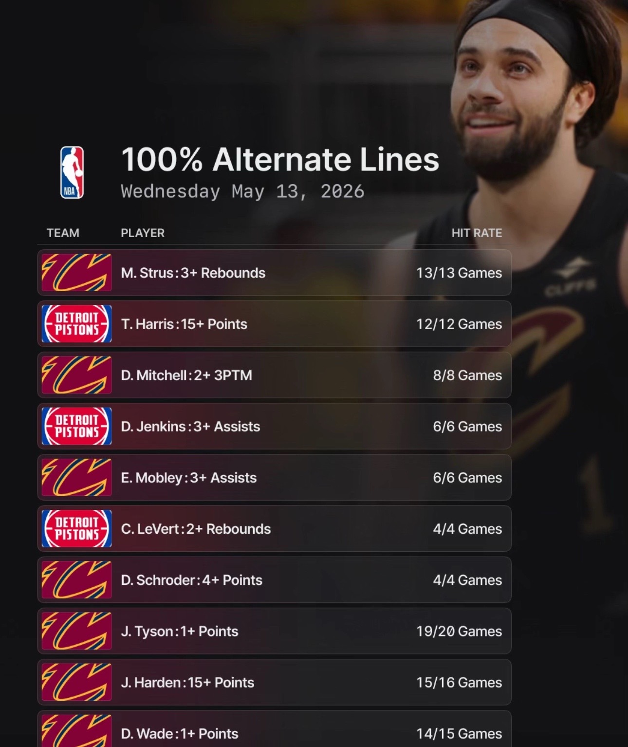 @Sharp sports bettors💰💰💰