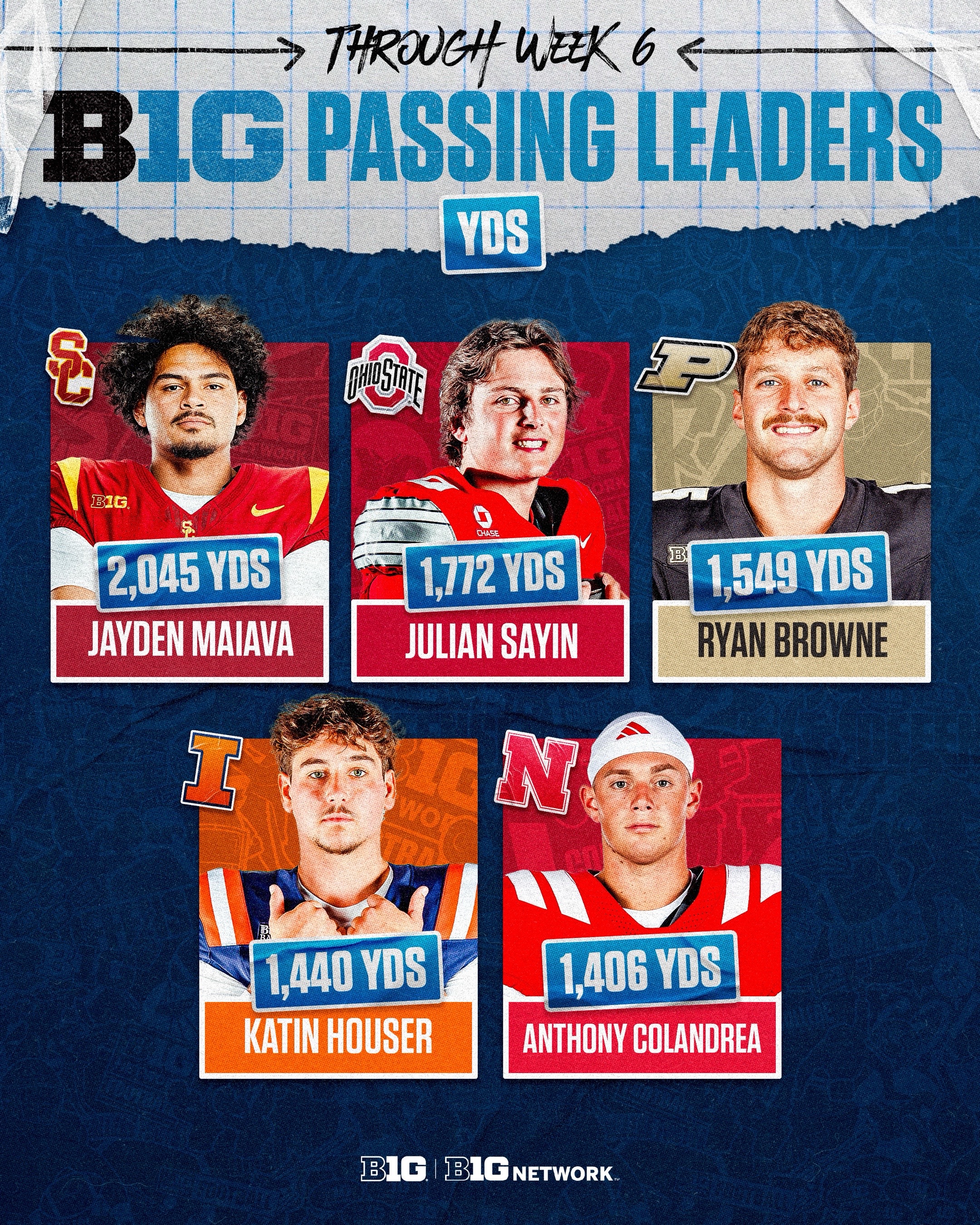 @Big Ten Network