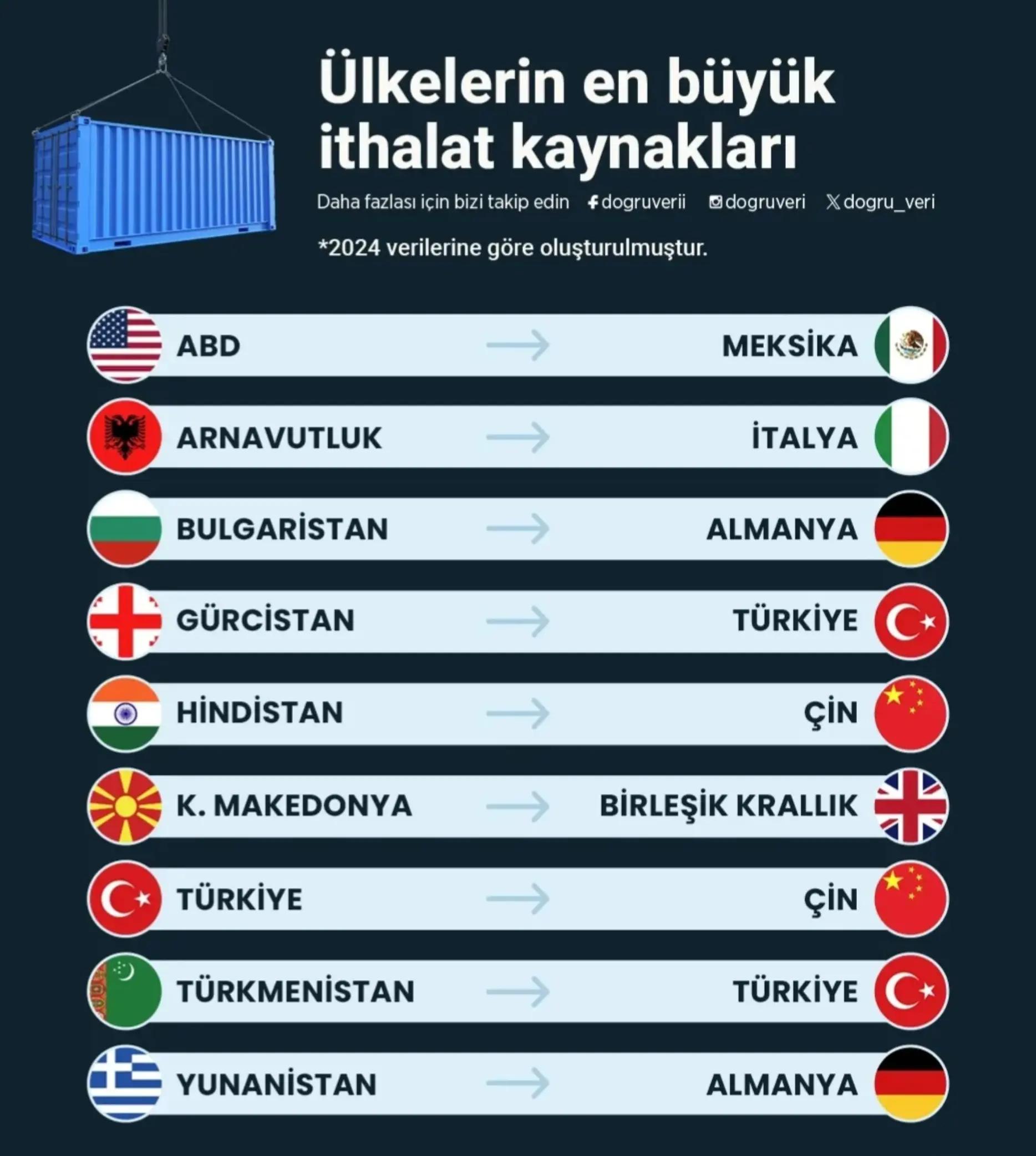 @Mehmet karaaslan