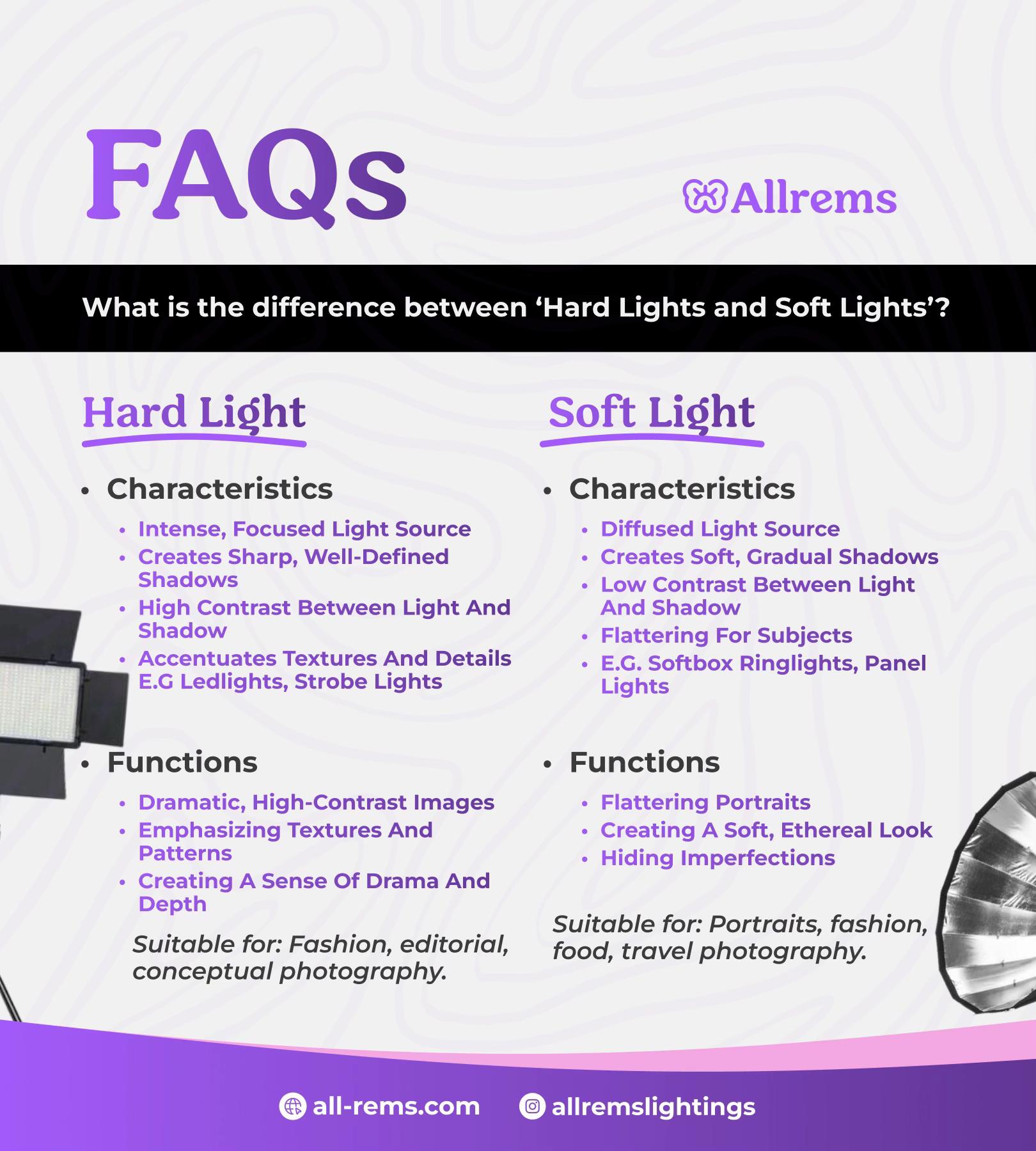 @Ledlights vendor in Lagos