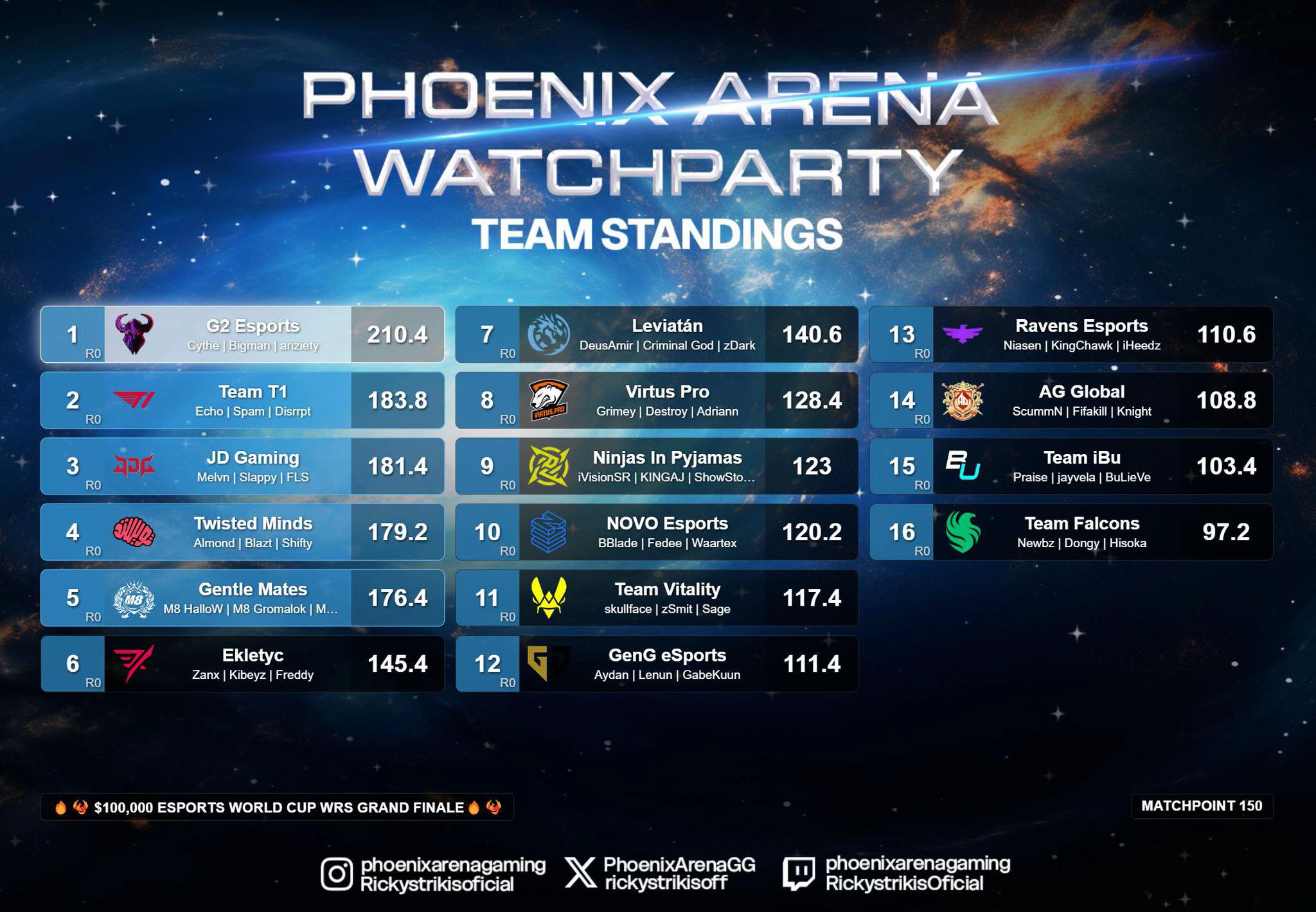 @Rickystrikis