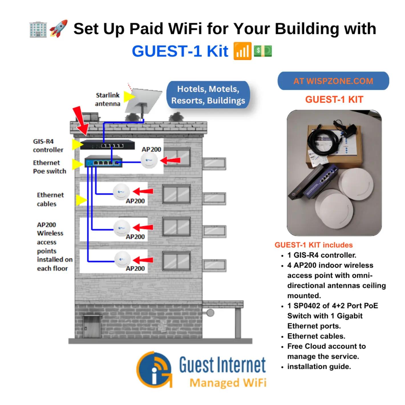 @Guest Internet