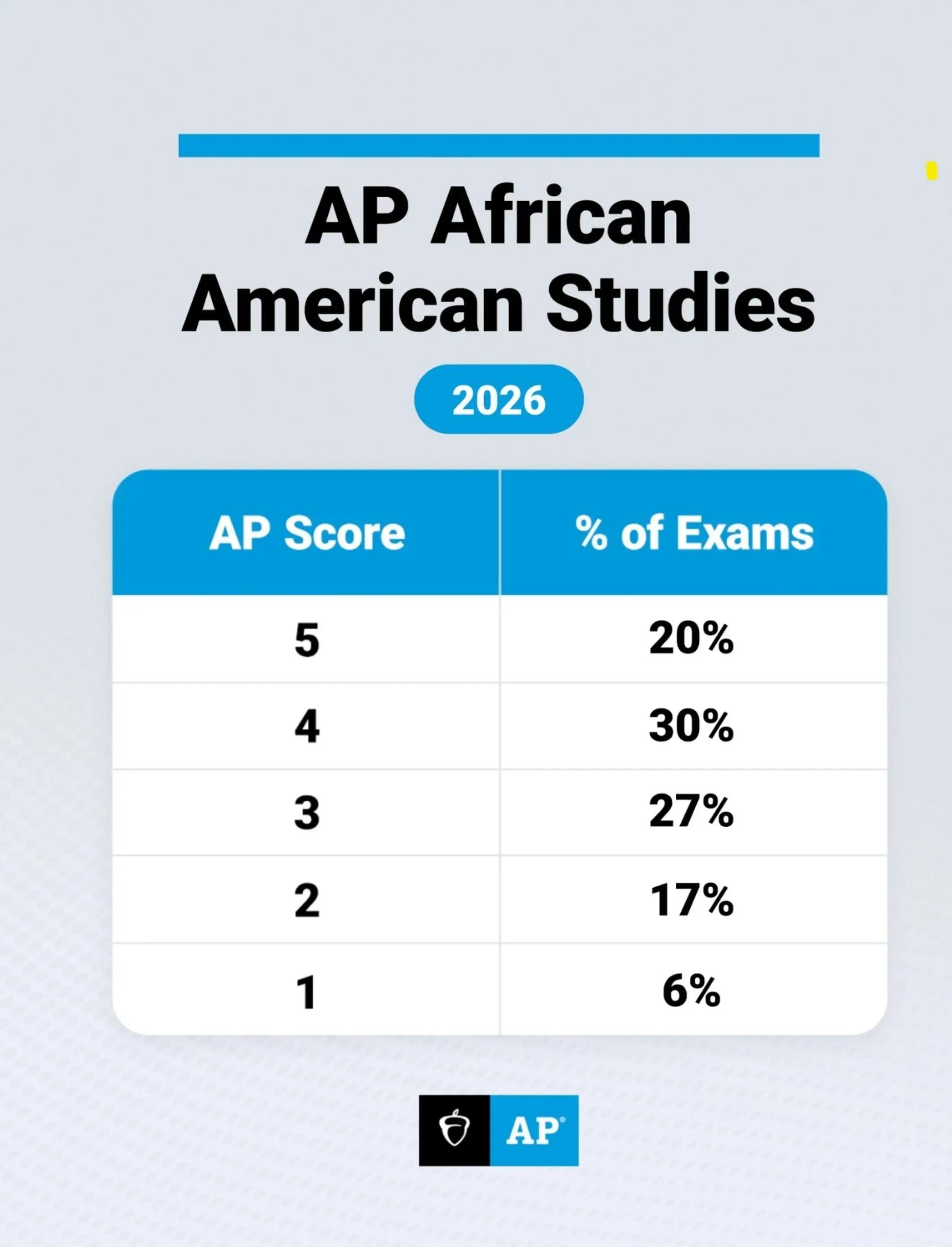 @Dr. T