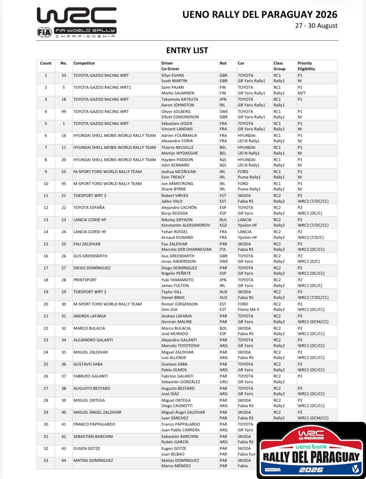 @Pasion_por_el_rally_ec