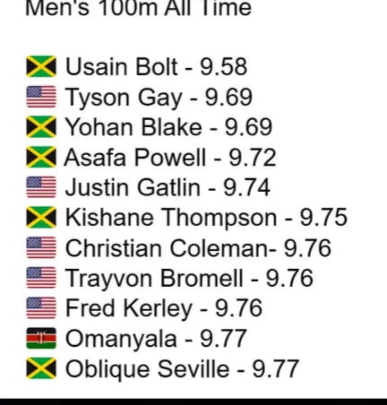 @🇯🇲♌Ranaldo Daley♌🇯🇲