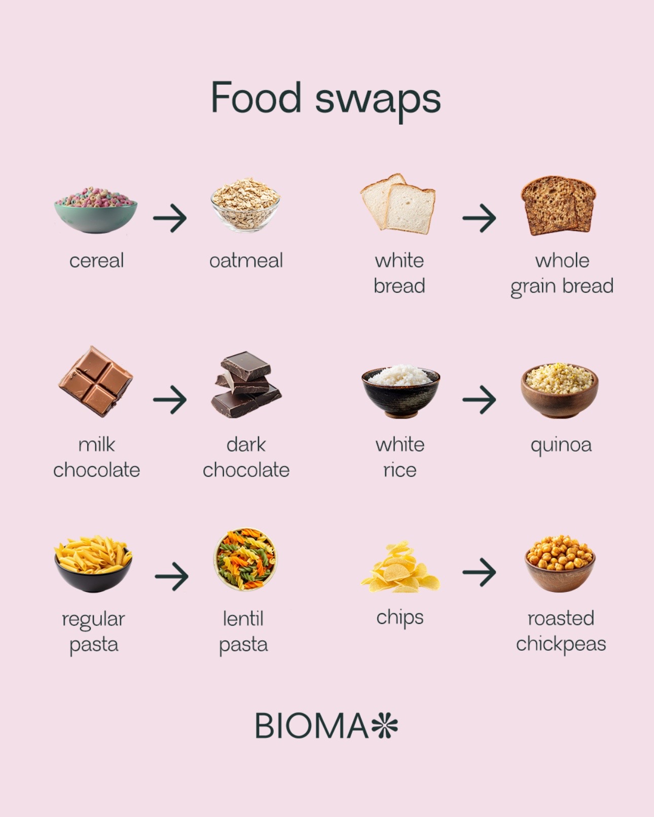 @bioma.health