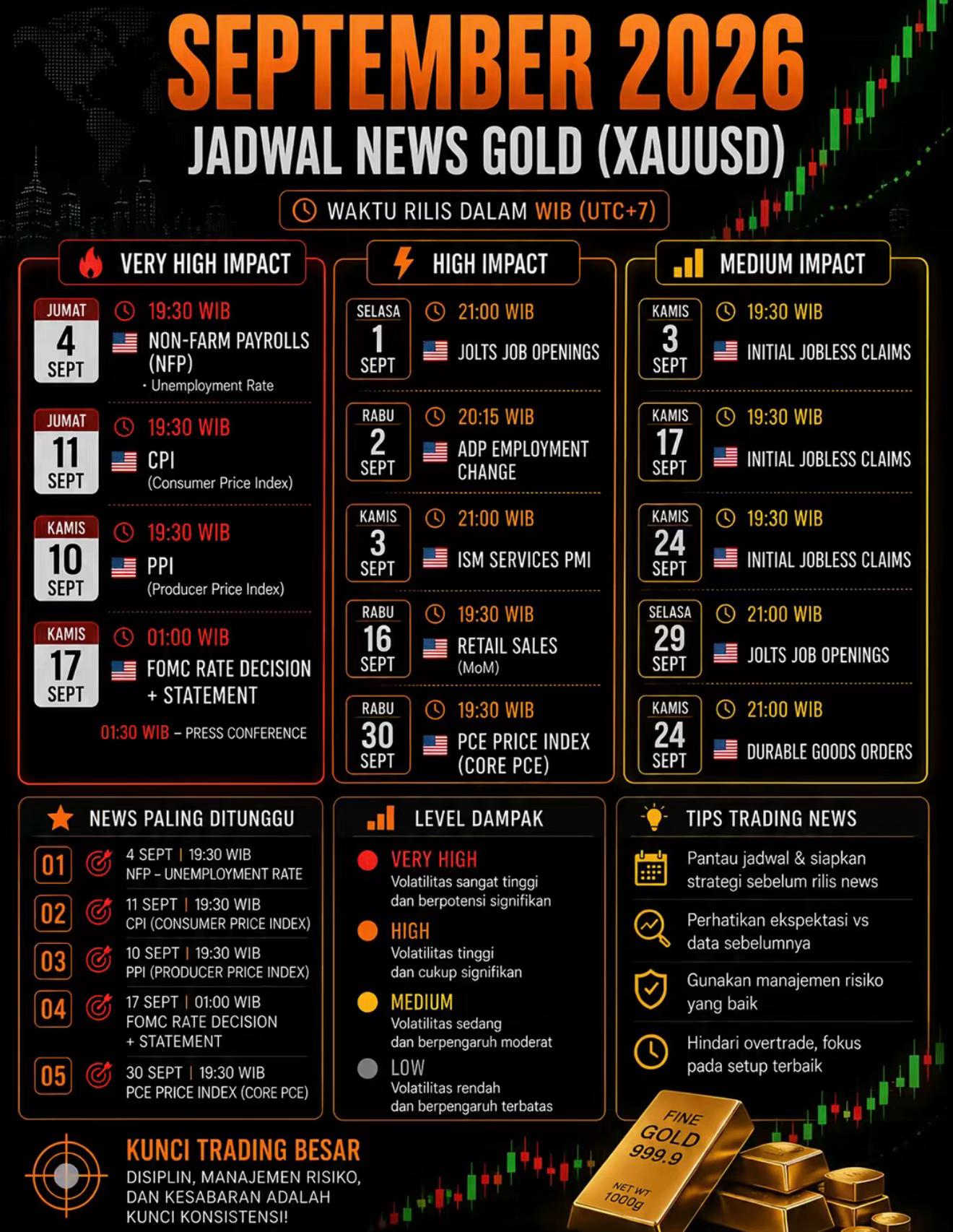 @XAUUSD